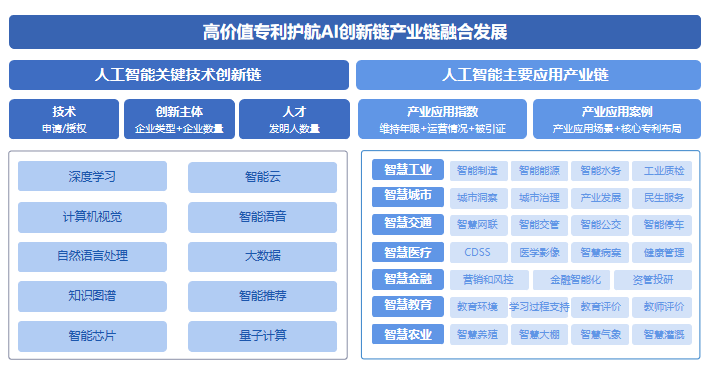 國家工信安全中心、工信部電子知識產(chǎn)權(quán)中心發(fā)布《中國人工智能專利技術(shù)分析報告（2022）》