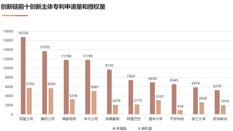 國家工信安全中心、工信部電子知識產(chǎn)權(quán)中心發(fā)布《中國人工智能專利技術(shù)分析報告（2022）》