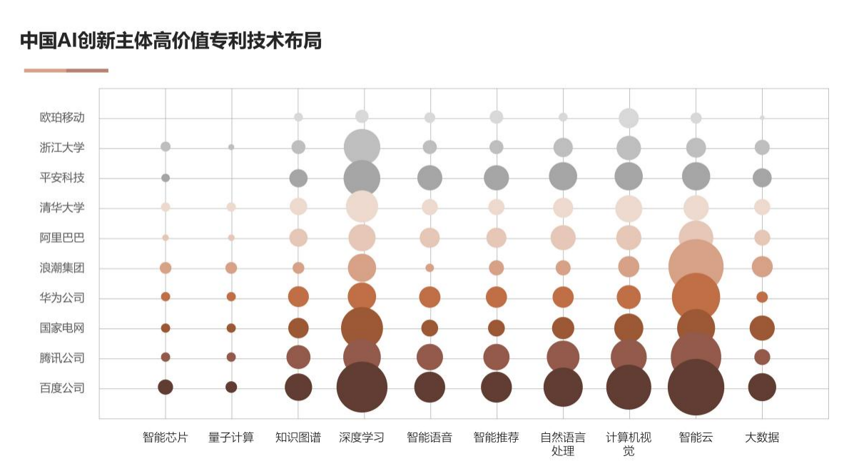 國家工信安全中心、工信部電子知識產(chǎn)權(quán)中心發(fā)布《中國人工智能專利技術(shù)分析報告（2022）》