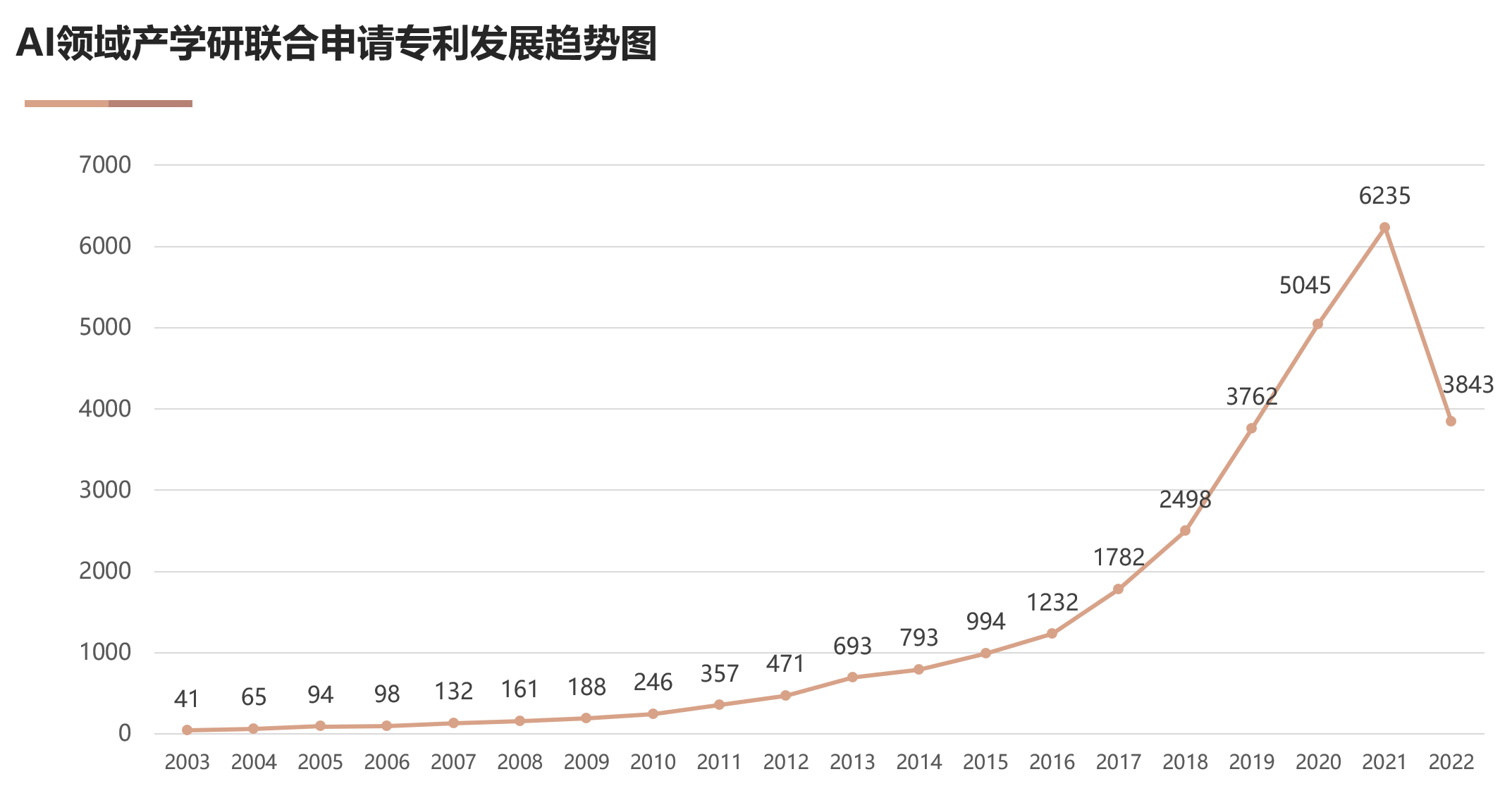 國家工信安全中心、工信部電子知識產(chǎn)權(quán)中心發(fā)布《中國人工智能專利技術(shù)分析報告（2022）》