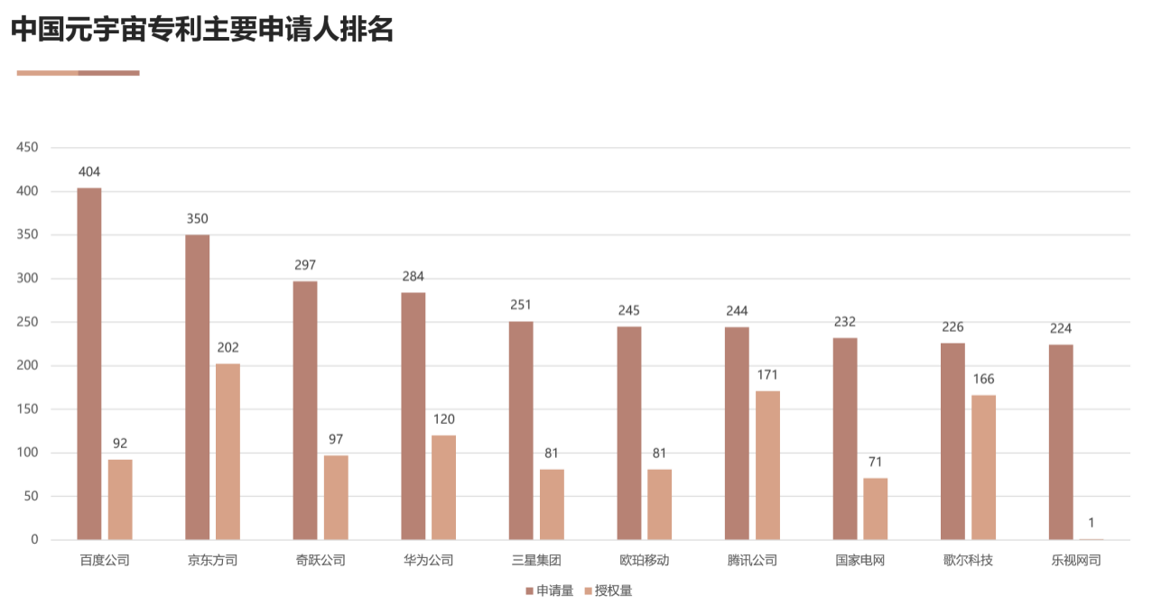 國家工信安全中心、工信部電子知識產(chǎn)權(quán)中心發(fā)布《中國人工智能專利技術(shù)分析報告（2022）》