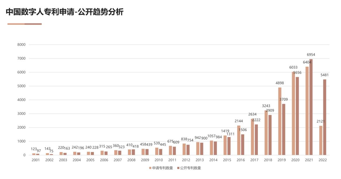 國家工信安全中心、工信部電子知識產(chǎn)權(quán)中心發(fā)布《中國人工智能專利技術(shù)分析報告（2022）》