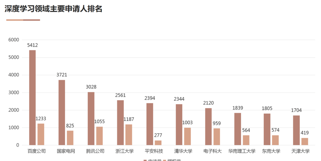 AI基礎技術專利布局持續(xù)加碼 驅動創(chuàng)新鏈持續(xù)增強