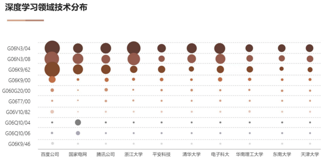 AI基礎(chǔ)技術(shù)專利布局持續(xù)加碼 驅(qū)動創(chuàng)新鏈持續(xù)增強