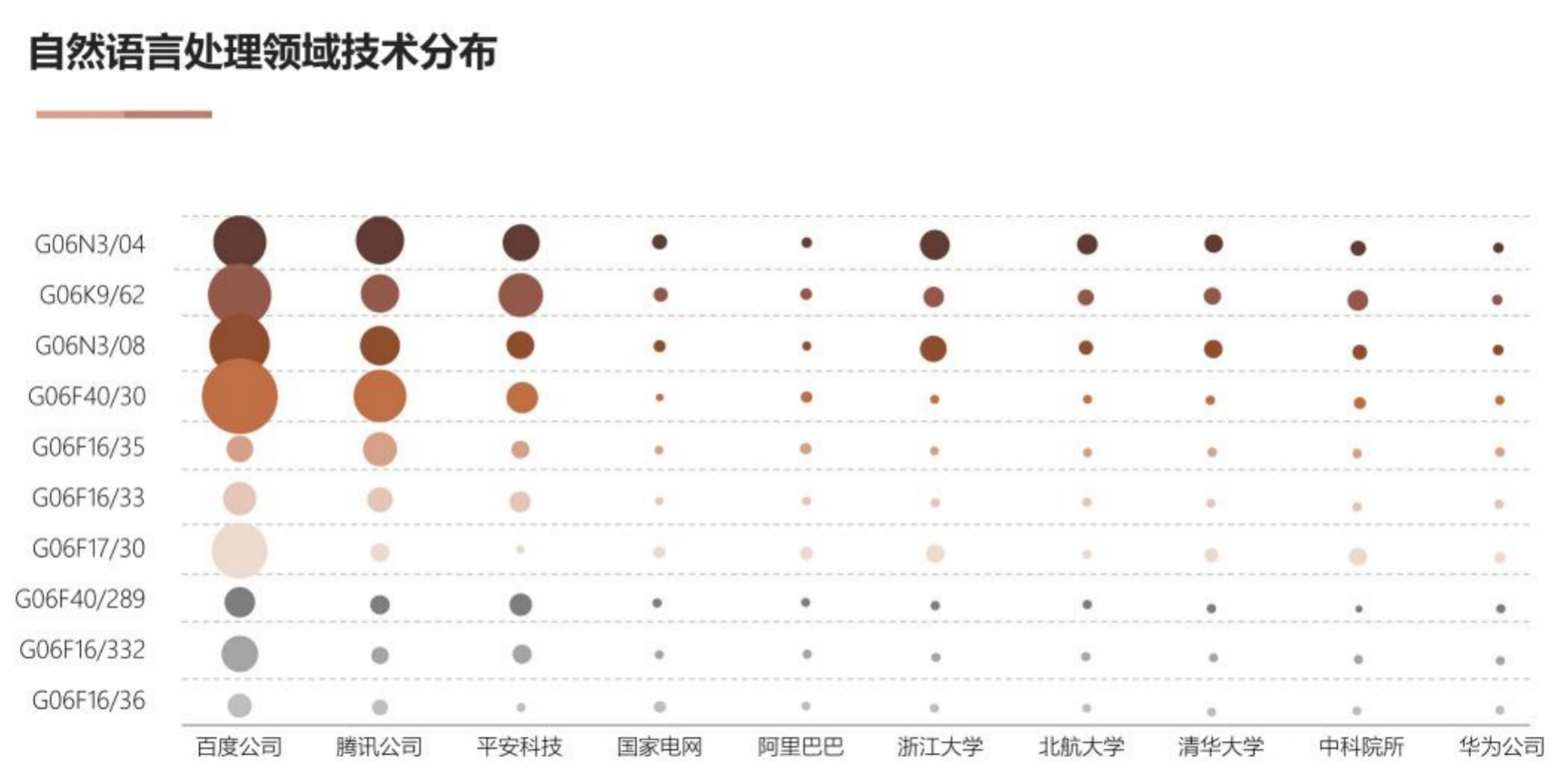 AI基礎技術專利布局持續(xù)加碼 驅動創(chuàng)新鏈持續(xù)增強