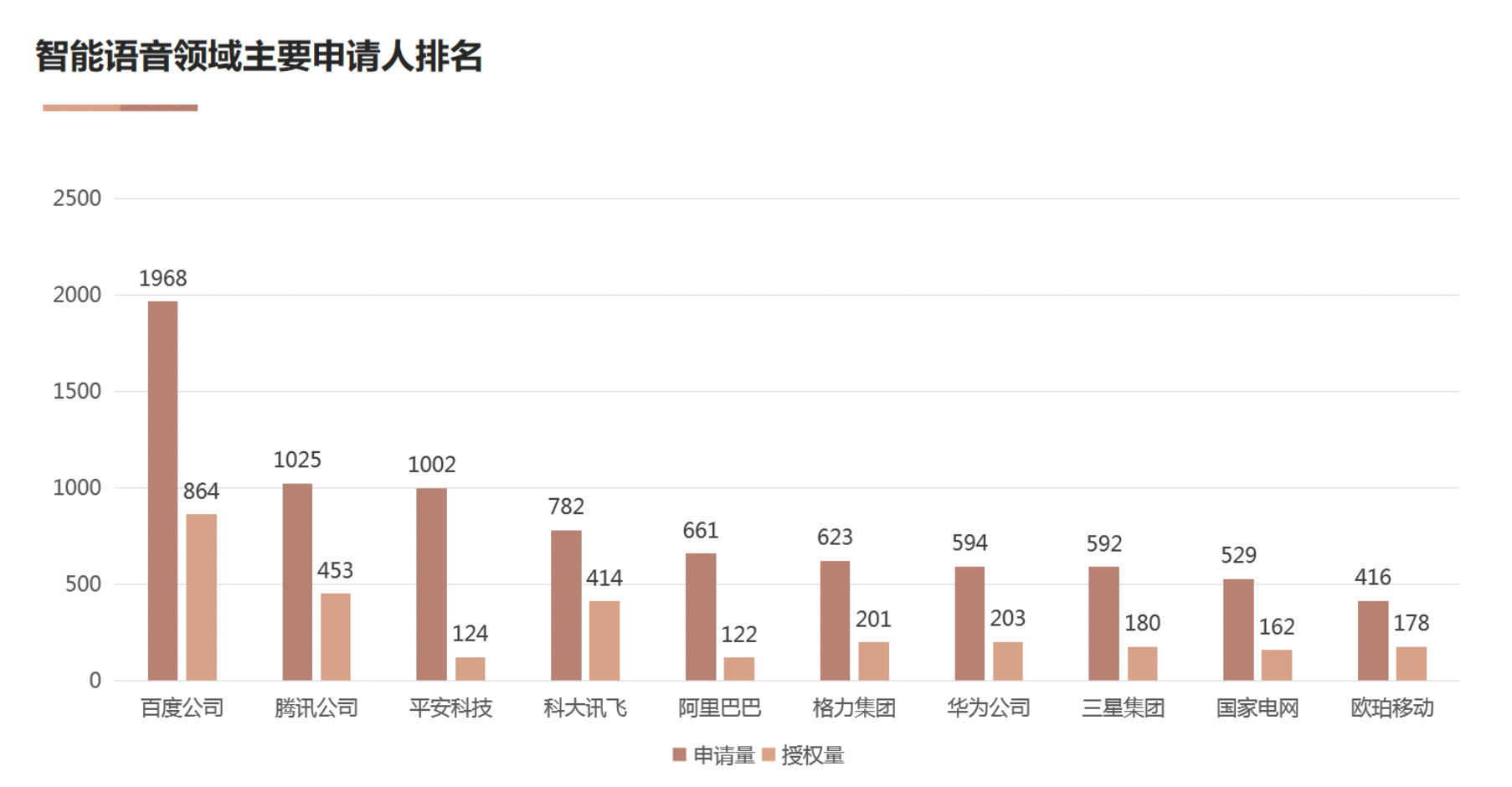 AI基礎技術專利布局持續(xù)加碼 驅動創(chuàng)新鏈持續(xù)增強