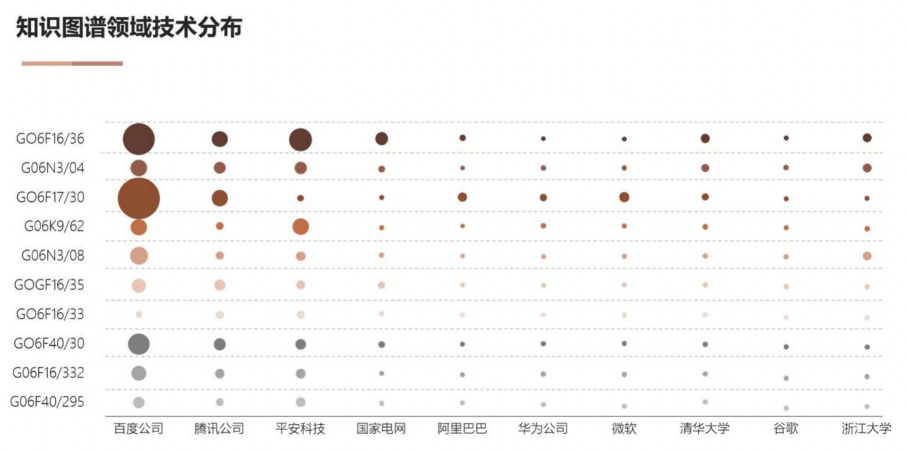 AI基礎技術專利布局持續(xù)加碼 驅動創(chuàng)新鏈持續(xù)增強