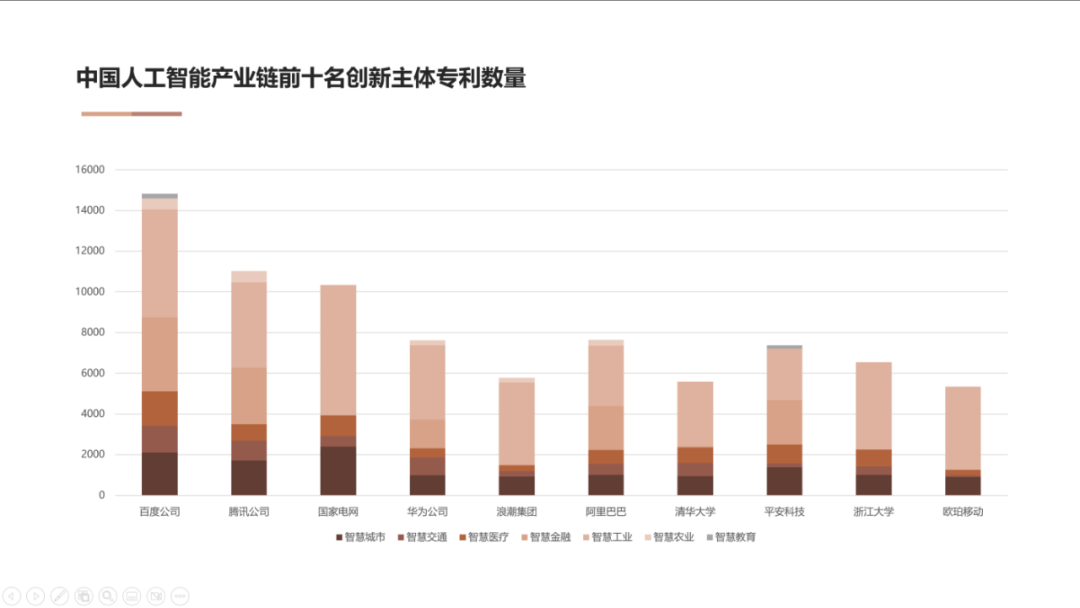 AI高價(jià)值專利賦能“智慧+”應(yīng)用新場景 雙鏈融合驅(qū)動(dòng)數(shù)字經(jīng)濟(jì)高質(zhì)量發(fā)展