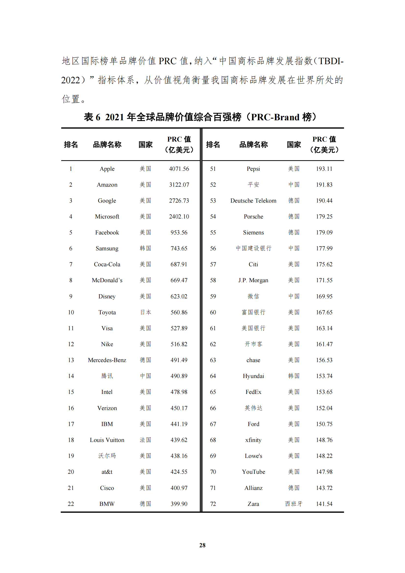 《中國商標(biāo)品牌發(fā)展指數(shù)（2022）》發(fā)布