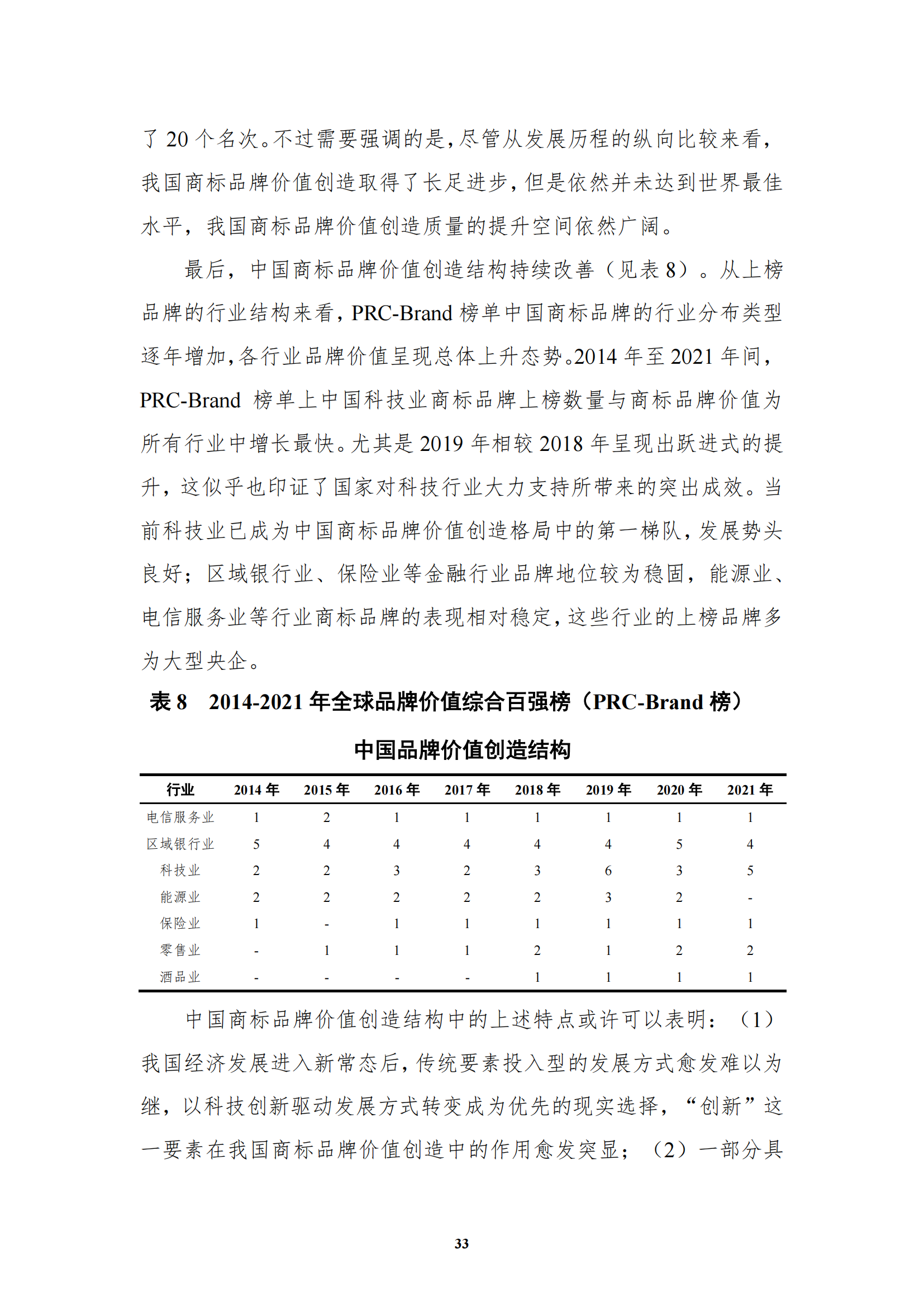 《中國商標(biāo)品牌發(fā)展指數(shù)（2022）》發(fā)布