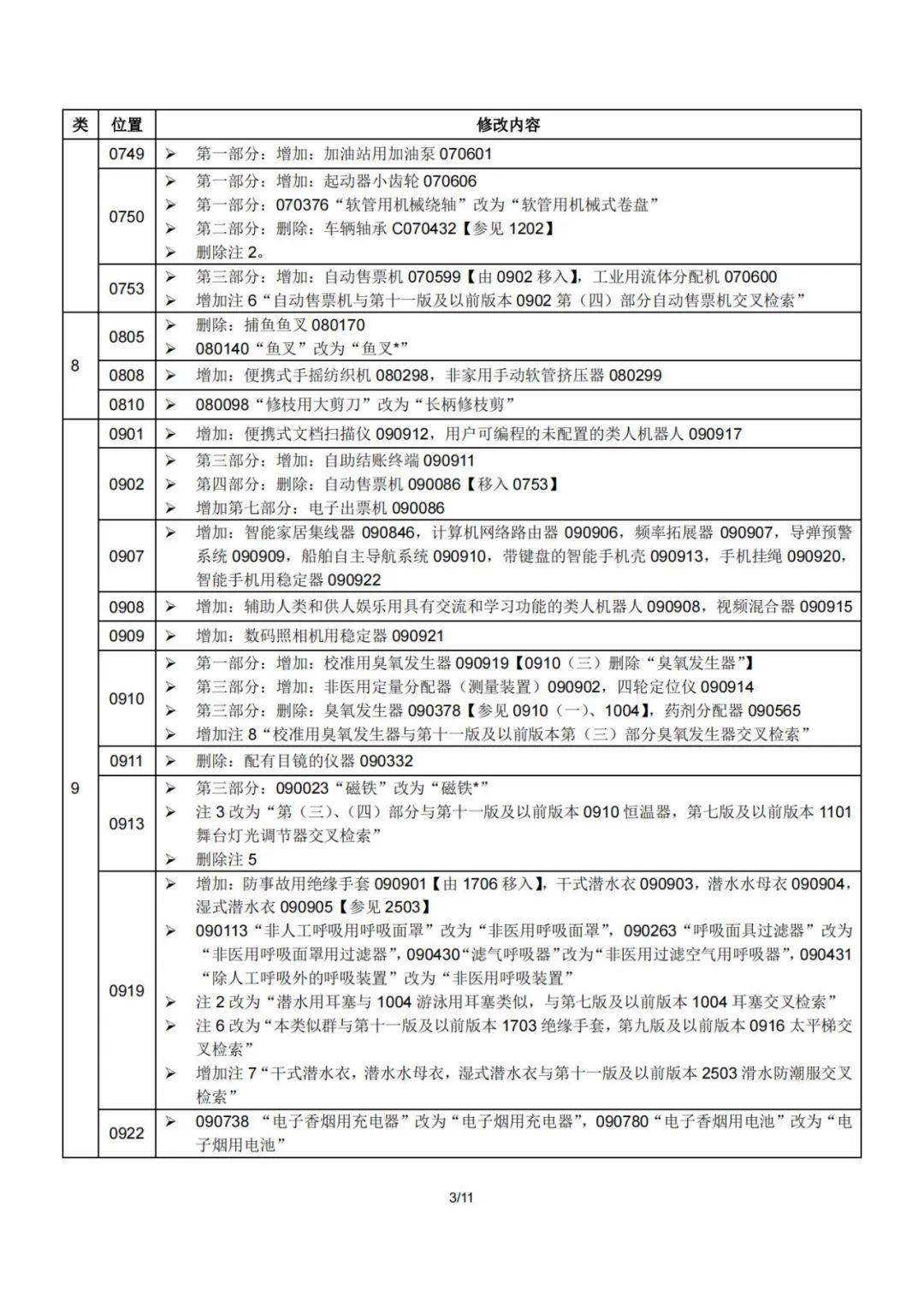 2023.1.1起！“尼斯分類第十二版2023文本”正式啟用│（附區(qū)分表修改內(nèi)容）