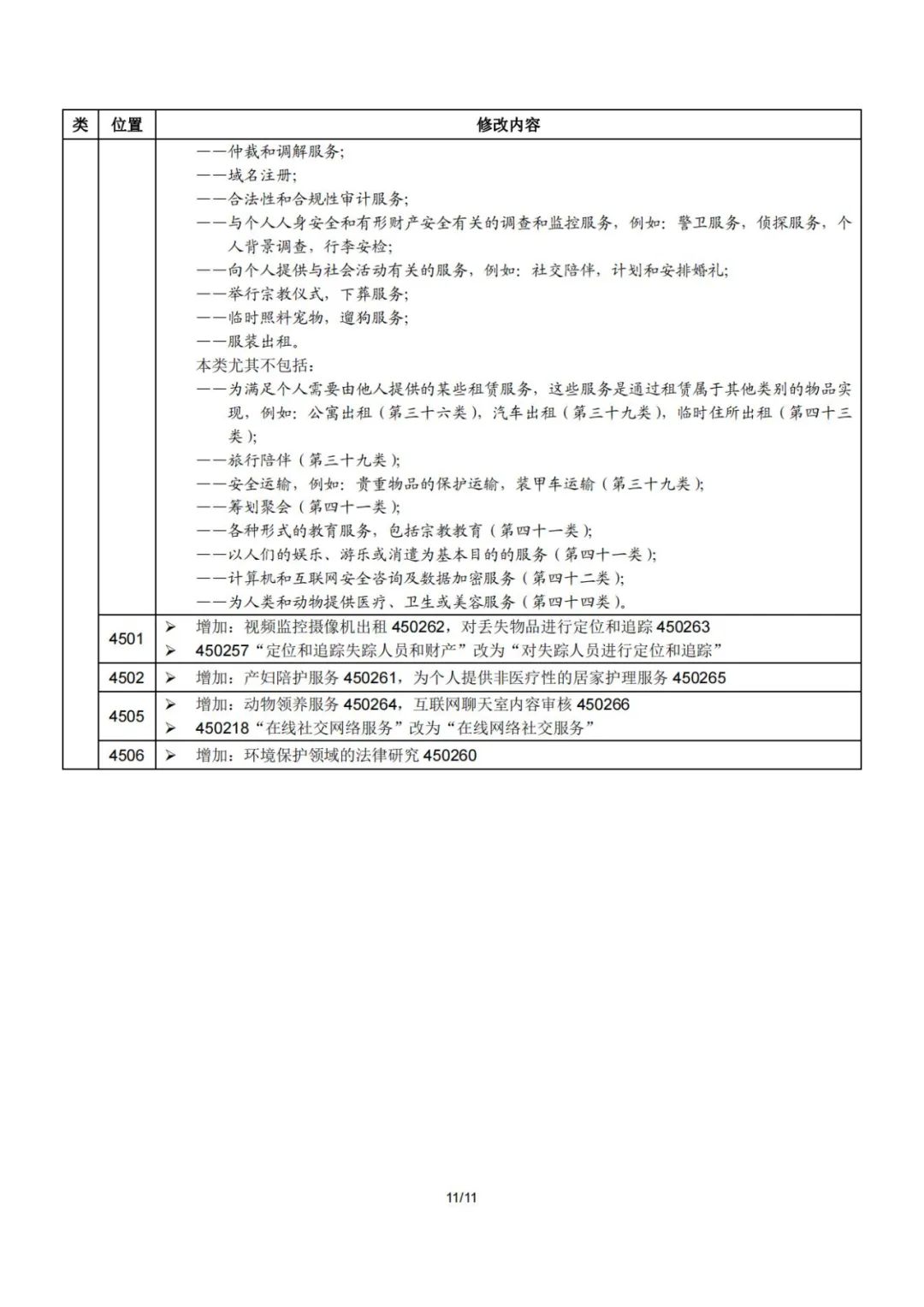 2023.1.1起！“尼斯分類第十二版2023文本”正式啟用│（附區(qū)分表修改內(nèi)容）