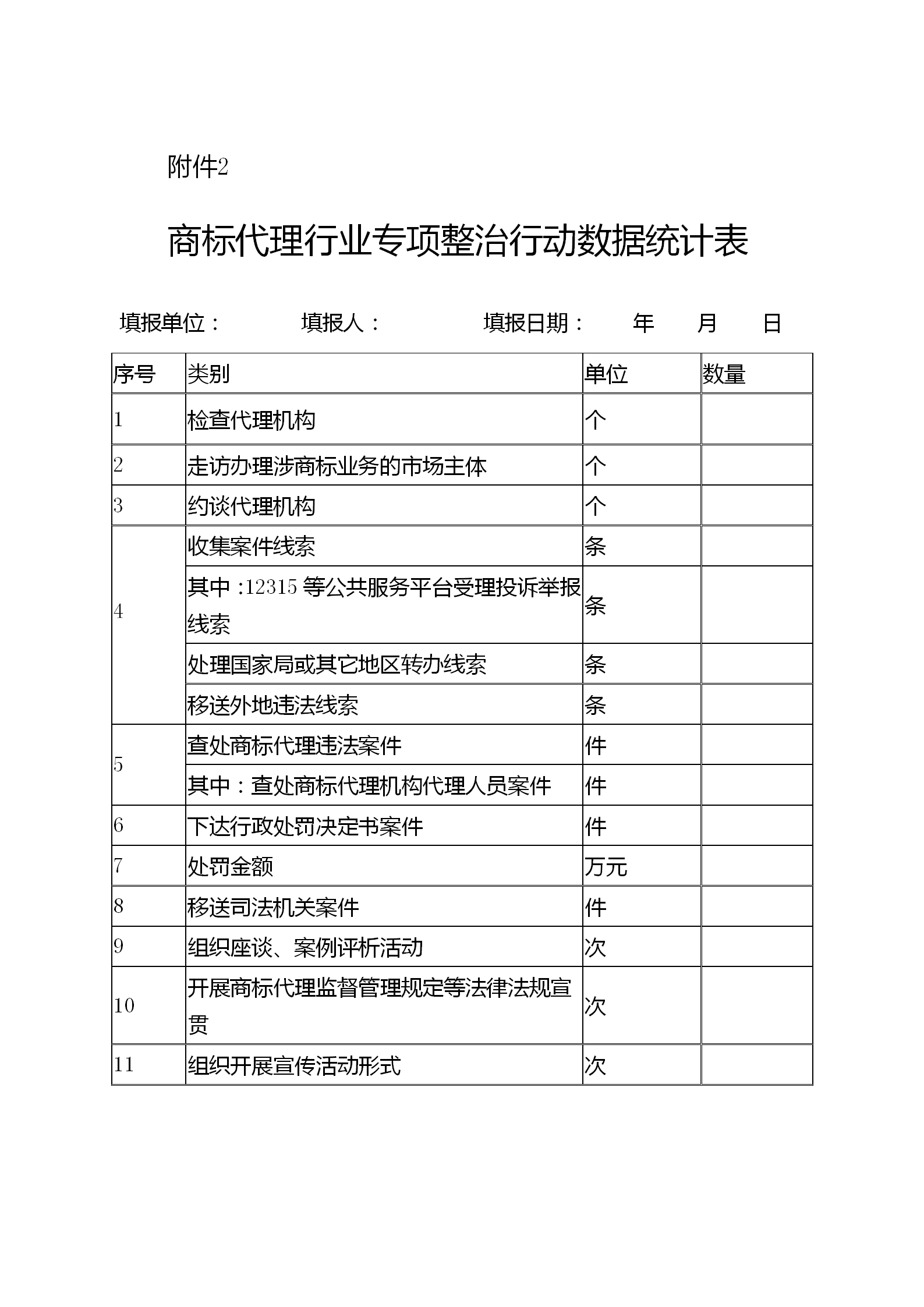 《江蘇省商標(biāo)代理行業(yè)專項(xiàng)整治行動(dòng)實(shí)施方案》全文發(fā)布！