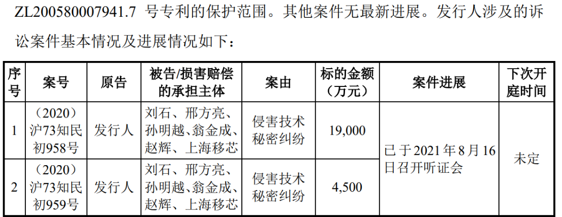 涉案1.9億的訴訟迎來(lái)新進(jìn)展！翱捷科技、上海移芯誰(shuí)贏了