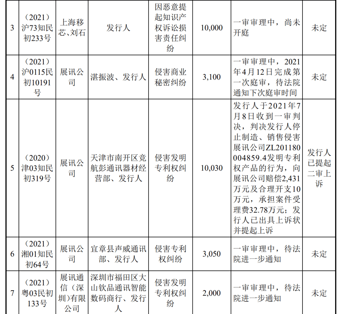 涉案1.9億的訴訟迎來新進(jìn)展！翱捷科技、上海移芯誰贏了