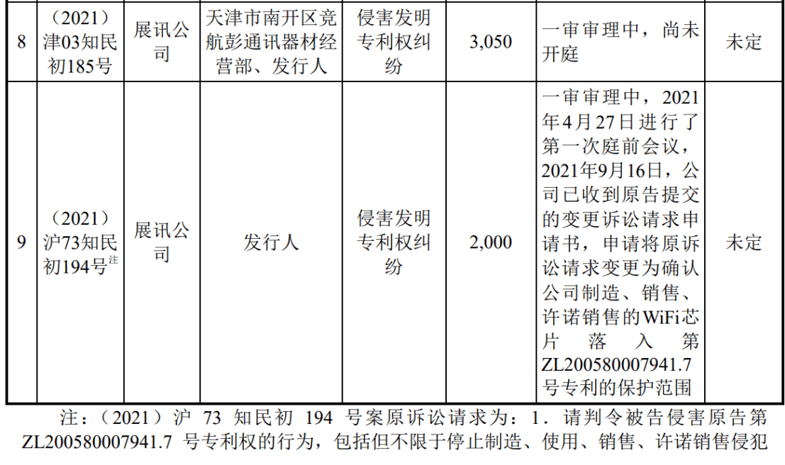 涉案1.9億的訴訟迎來新進(jìn)展！翱捷科技、上海移芯誰贏了