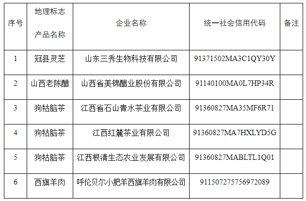 #晨報(bào)#輝瑞已申請(qǐng)注冊(cè)新冠藥Paxlovid商標(biāo)，國內(nèi)多家企業(yè)已有Paxlovid相關(guān)專利；沃文特IPO：發(fā)明專利37項(xiàng)