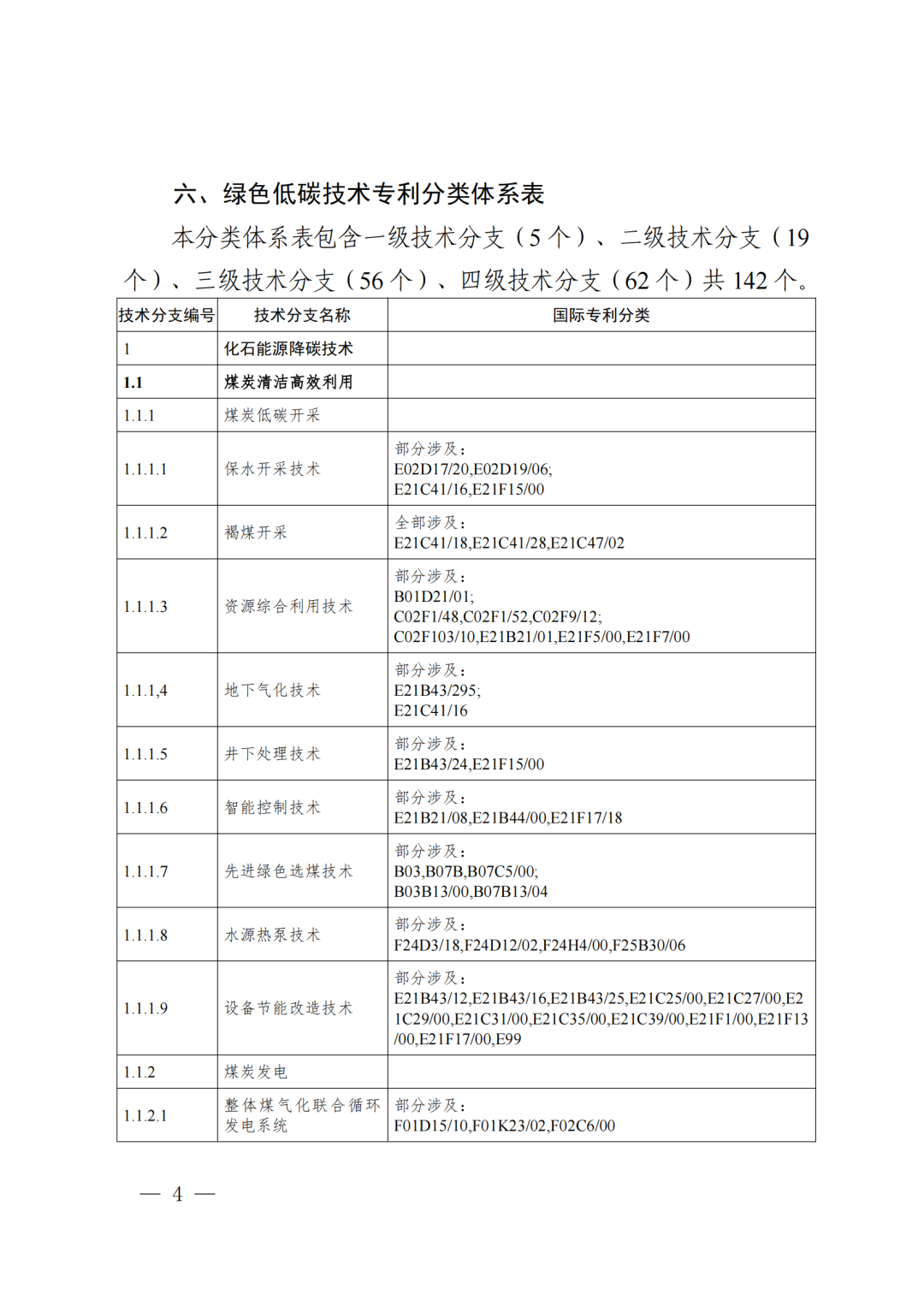 《綠色低碳技術專利分類體系》全文發(fā)布！