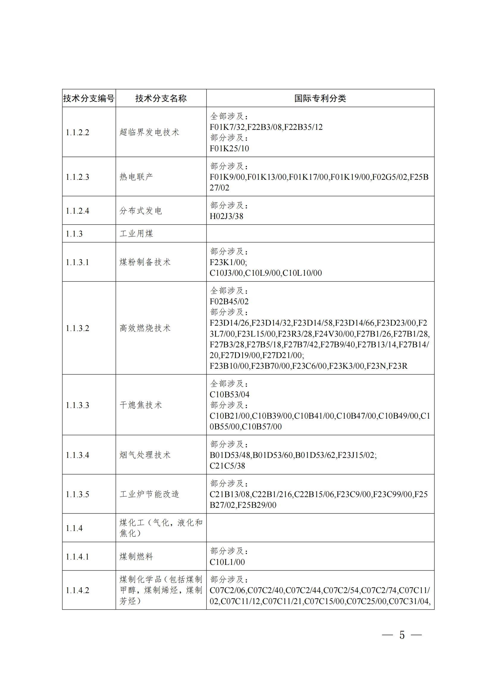 《綠色低碳技術專利分類體系》全文發(fā)布！