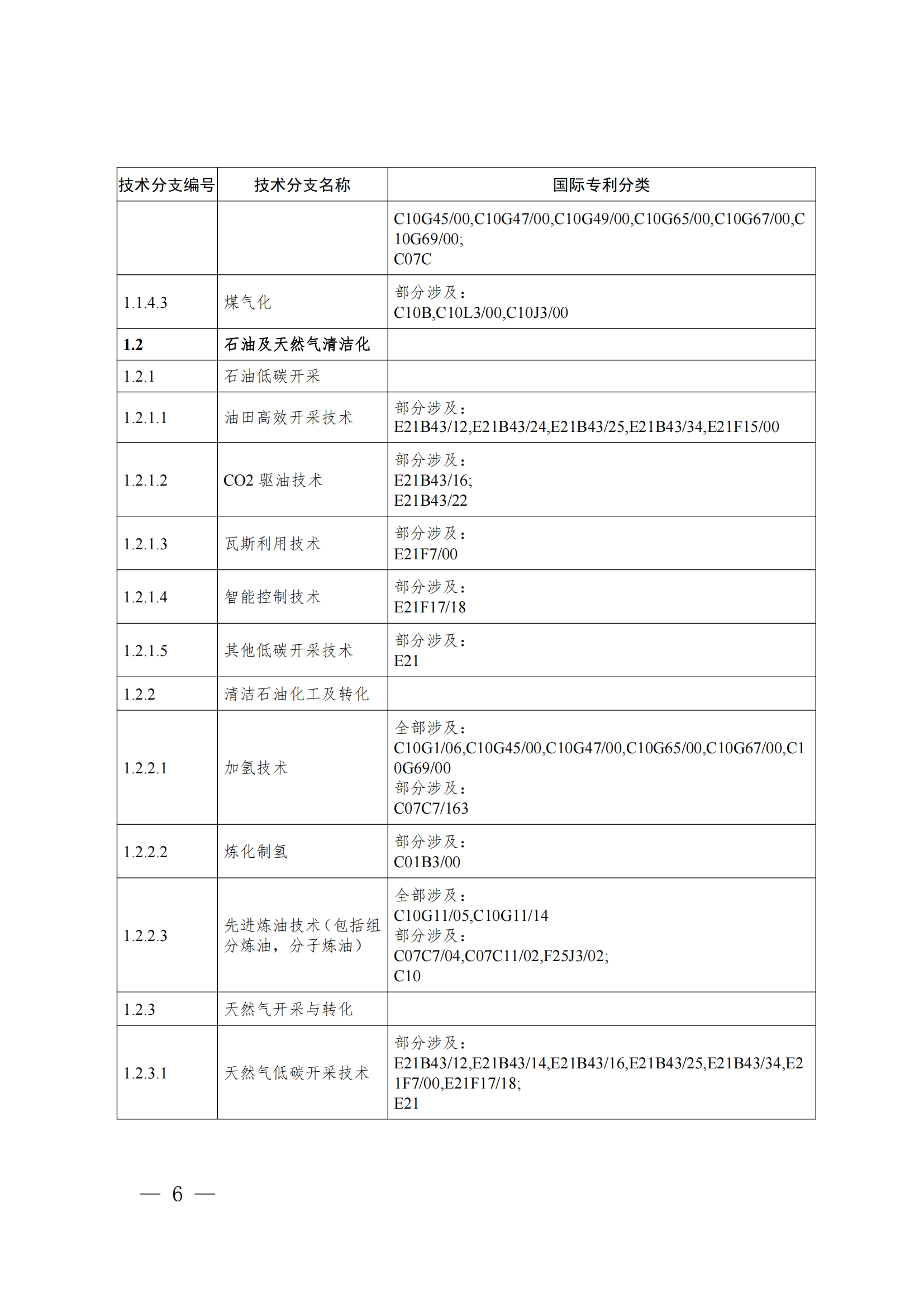 《綠色低碳技術專利分類體系》全文發(fā)布！