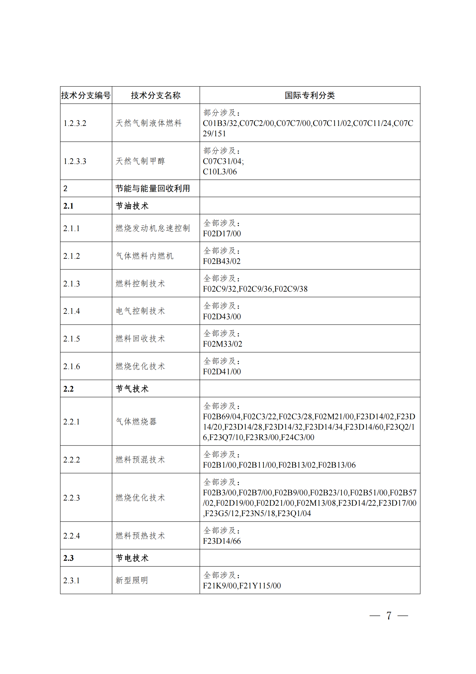 《綠色低碳技術專利分類體系》全文發(fā)布！