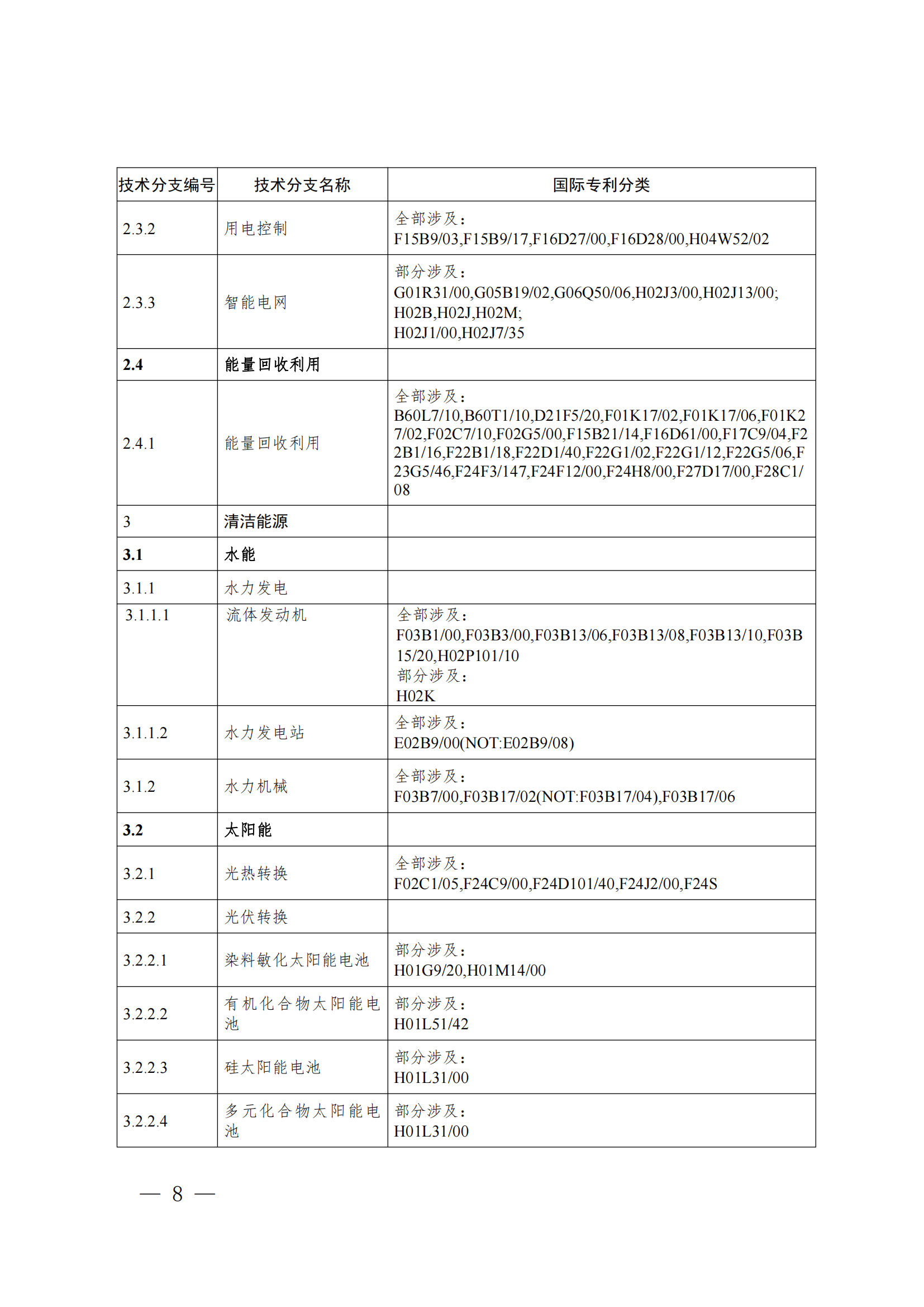 《綠色低碳技術專利分類體系》全文發(fā)布！