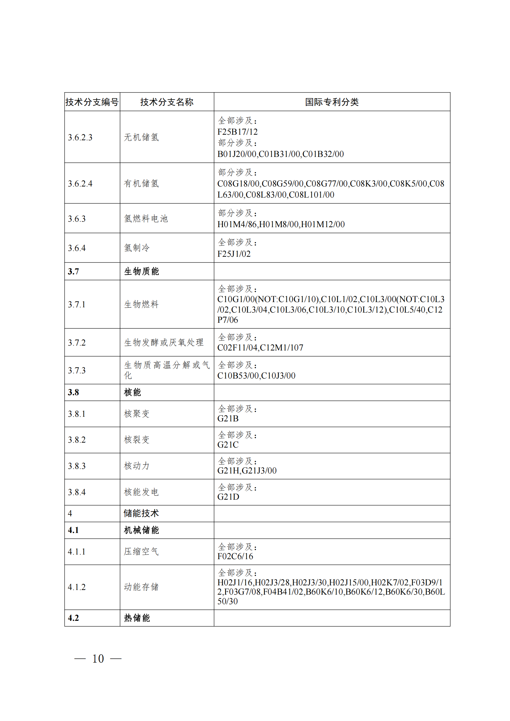 《綠色低碳技術專利分類體系》全文發(fā)布！