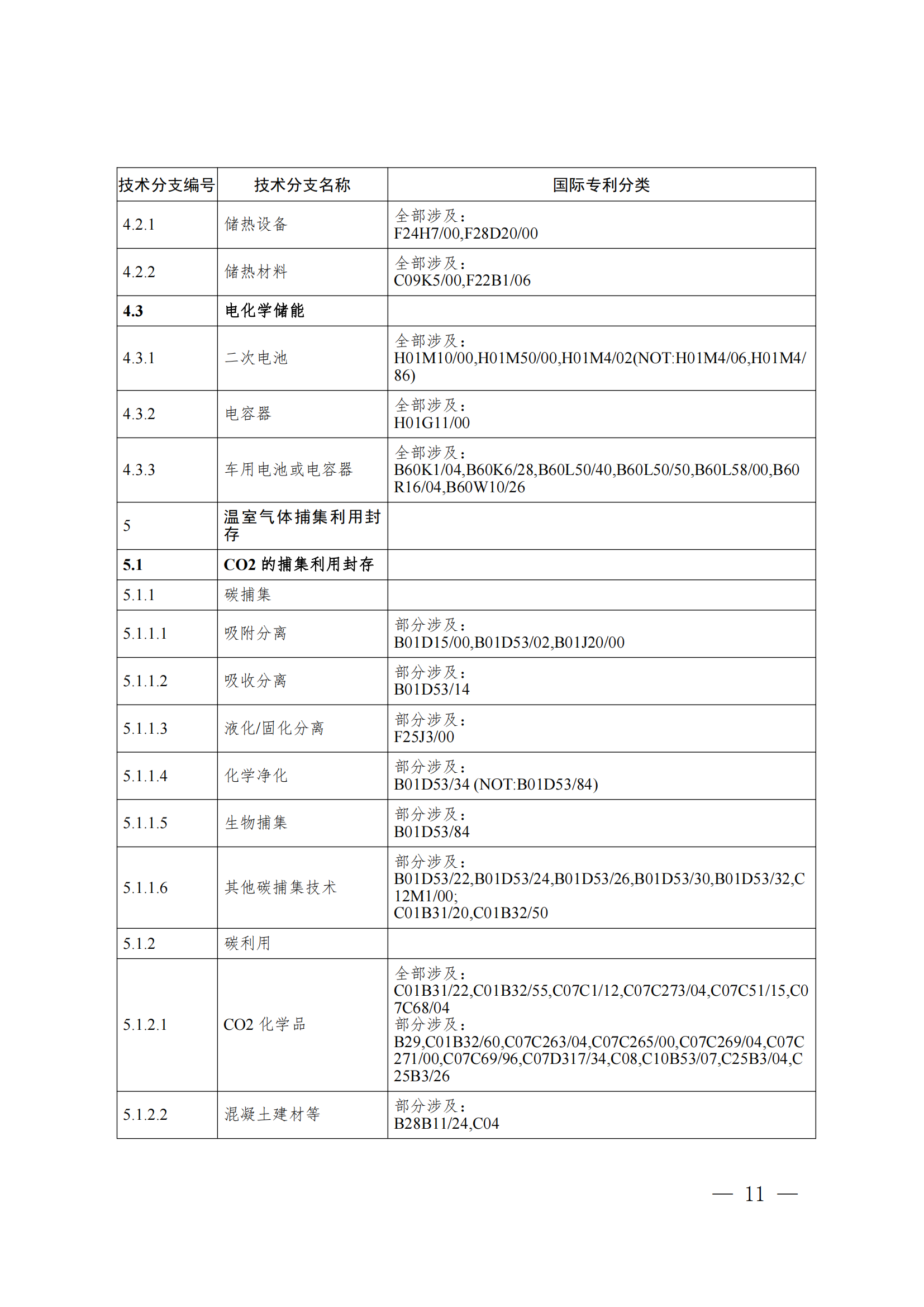 《綠色低碳技術專利分類體系》全文發(fā)布！