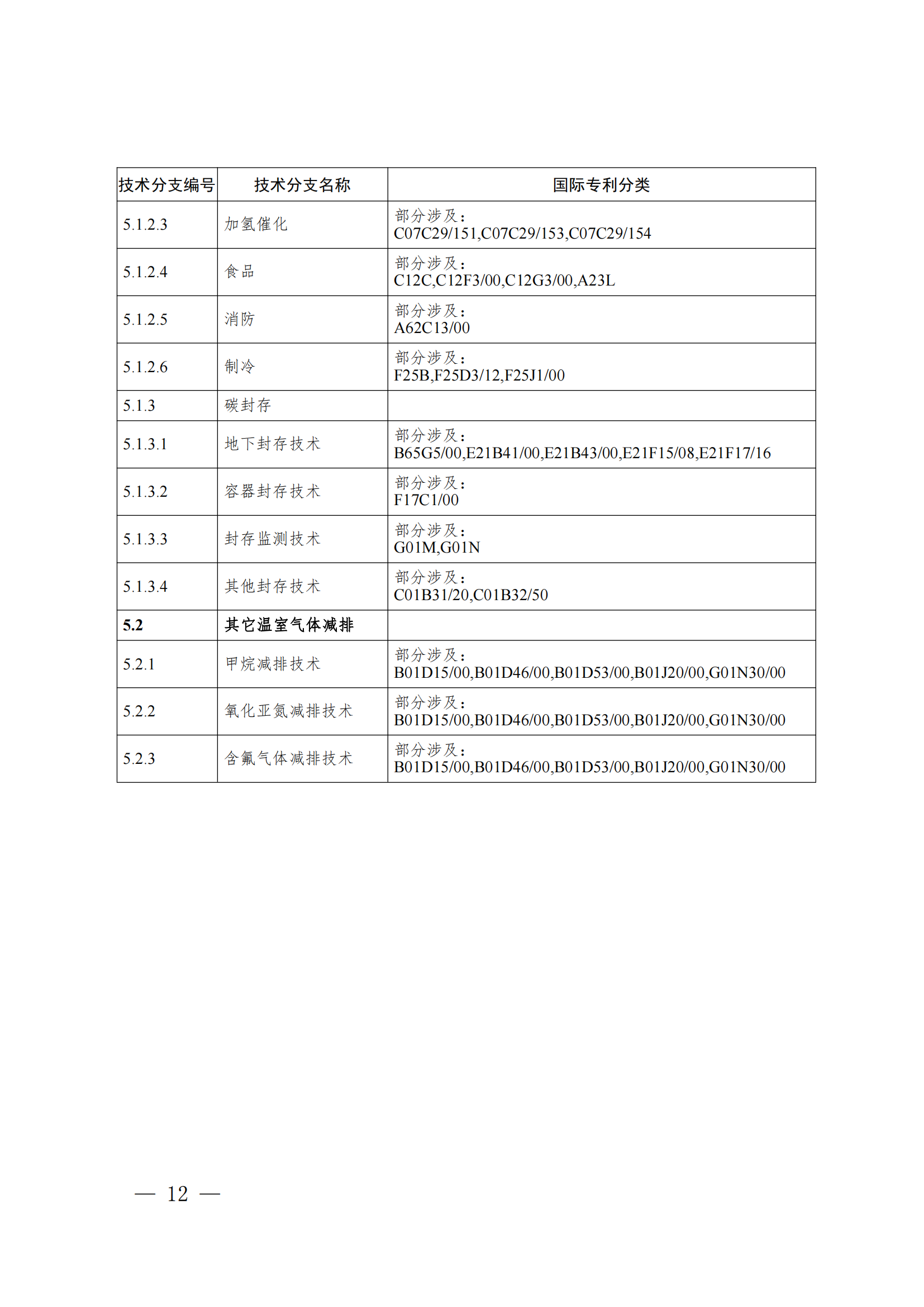 《綠色低碳技術專利分類體系》全文發(fā)布！