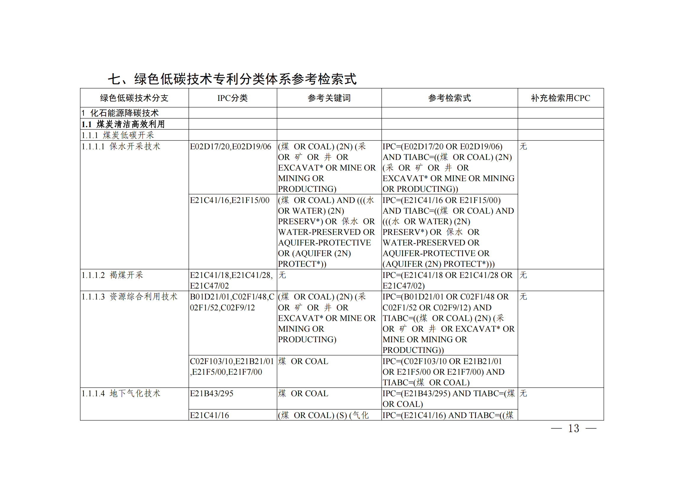 《綠色低碳技術專利分類體系》全文發(fā)布！