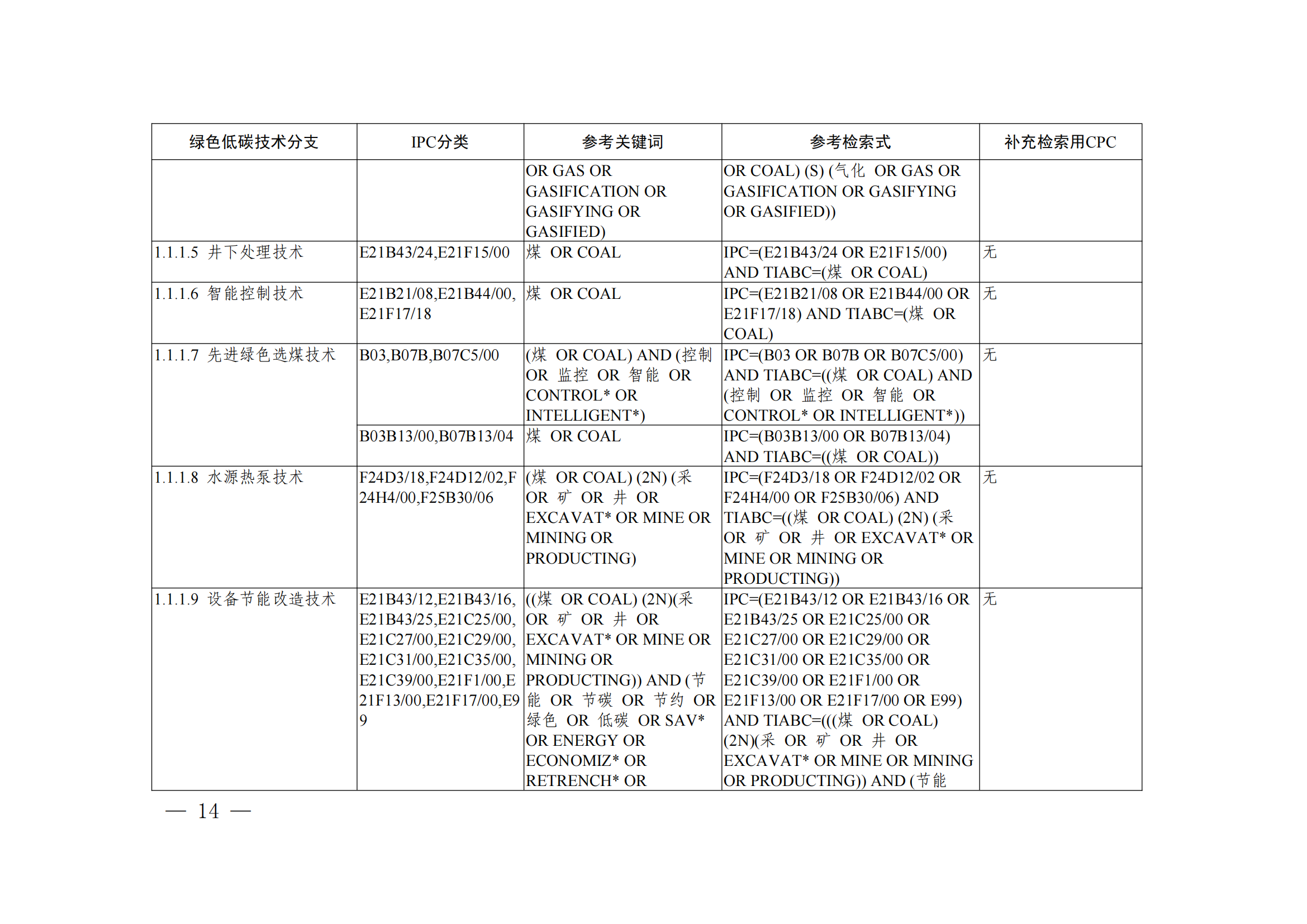 《綠色低碳技術專利分類體系》全文發(fā)布！