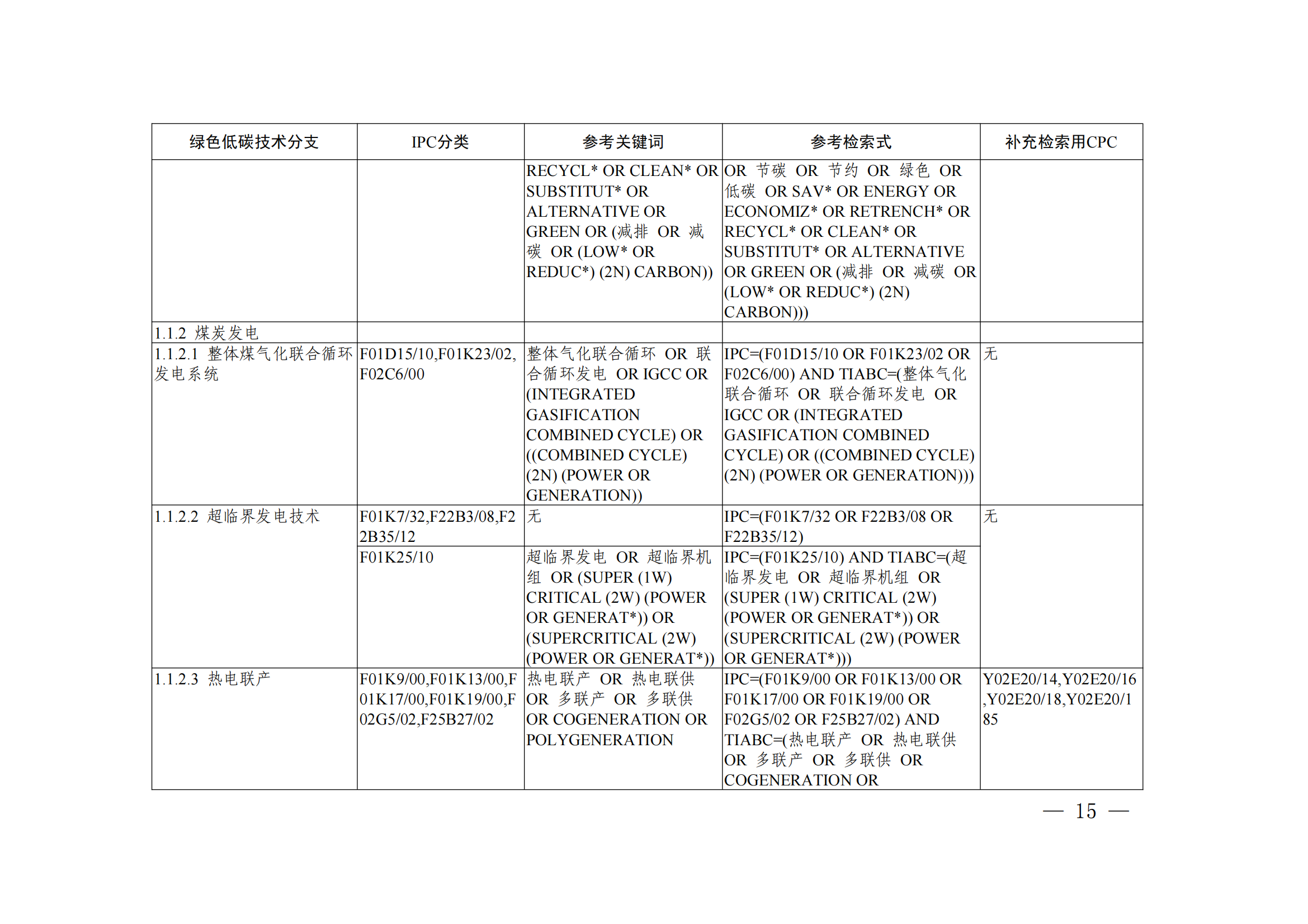 《綠色低碳技術專利分類體系》全文發(fā)布！