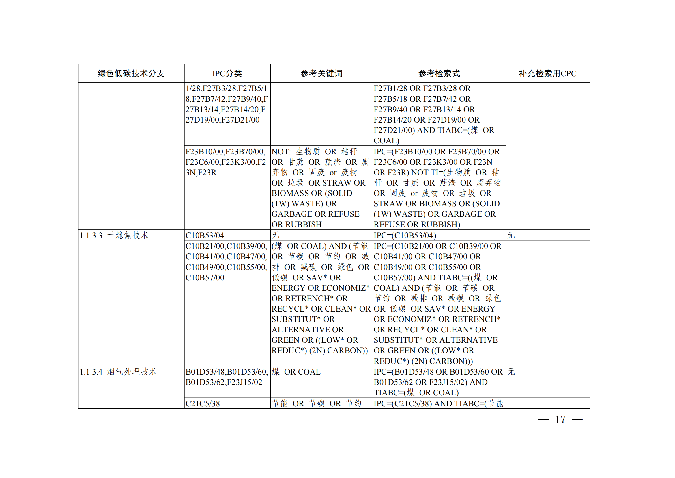 《綠色低碳技術專利分類體系》全文發(fā)布！