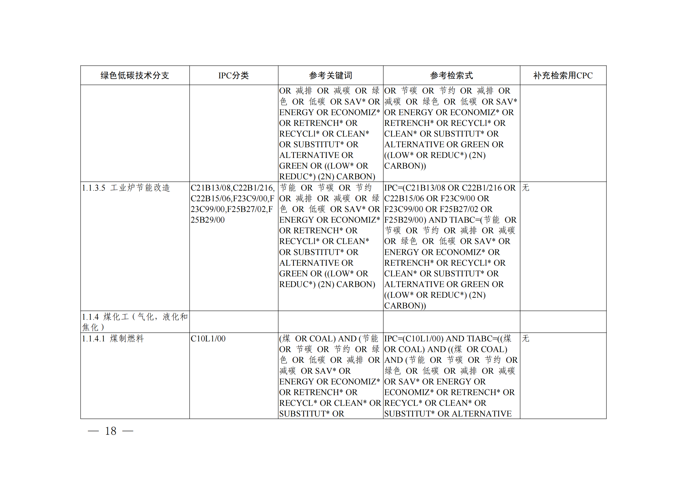 《綠色低碳技術專利分類體系》全文發(fā)布！