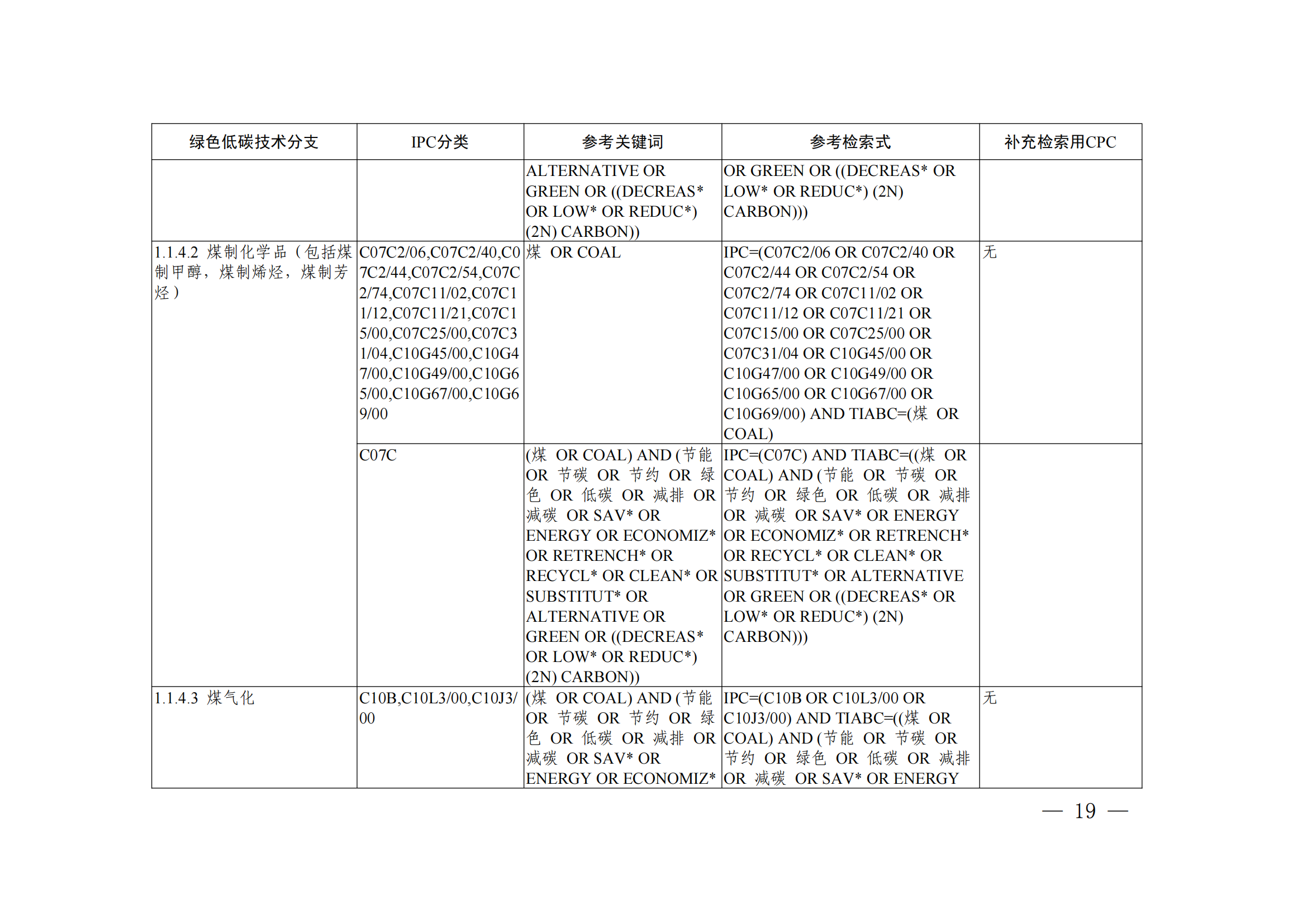 《綠色低碳技術專利分類體系》全文發(fā)布！