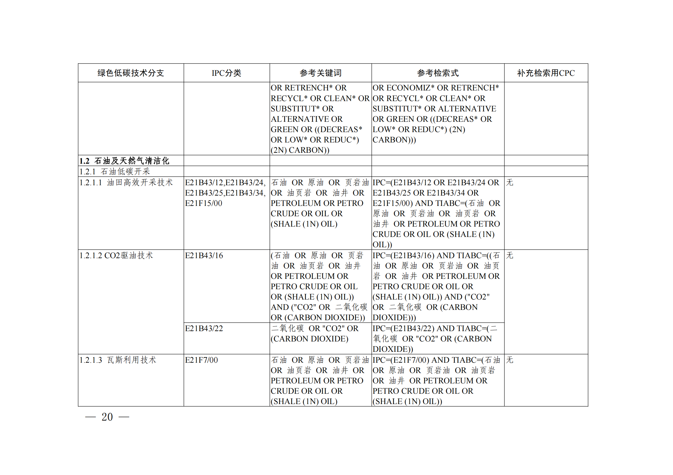 《綠色低碳技術專利分類體系》全文發(fā)布！