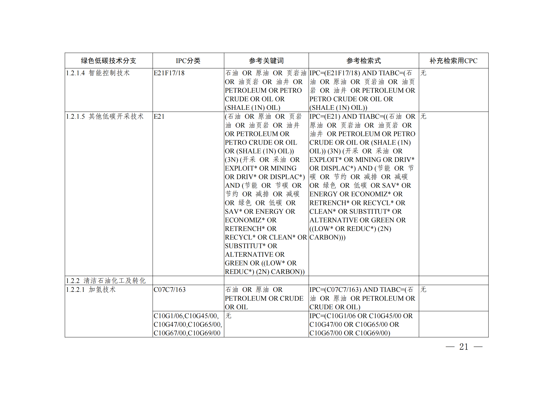 《綠色低碳技術專利分類體系》全文發(fā)布！