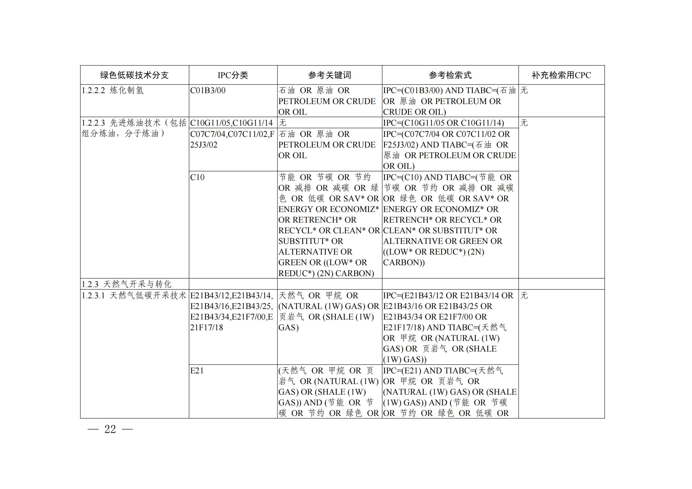 《綠色低碳技術專利分類體系》全文發(fā)布！