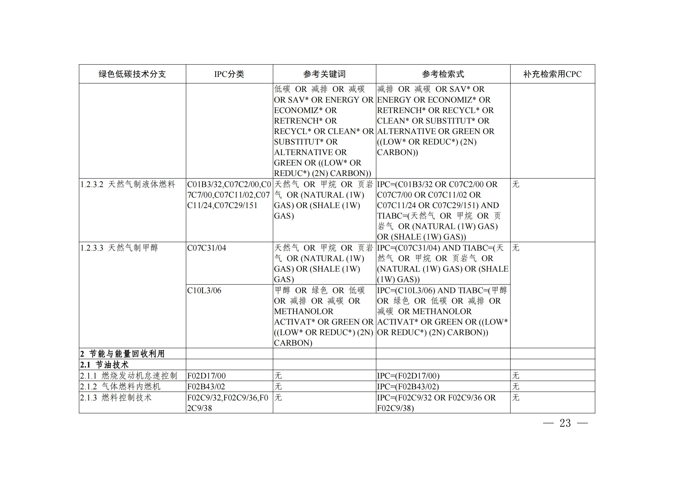 《綠色低碳技術專利分類體系》全文發(fā)布！