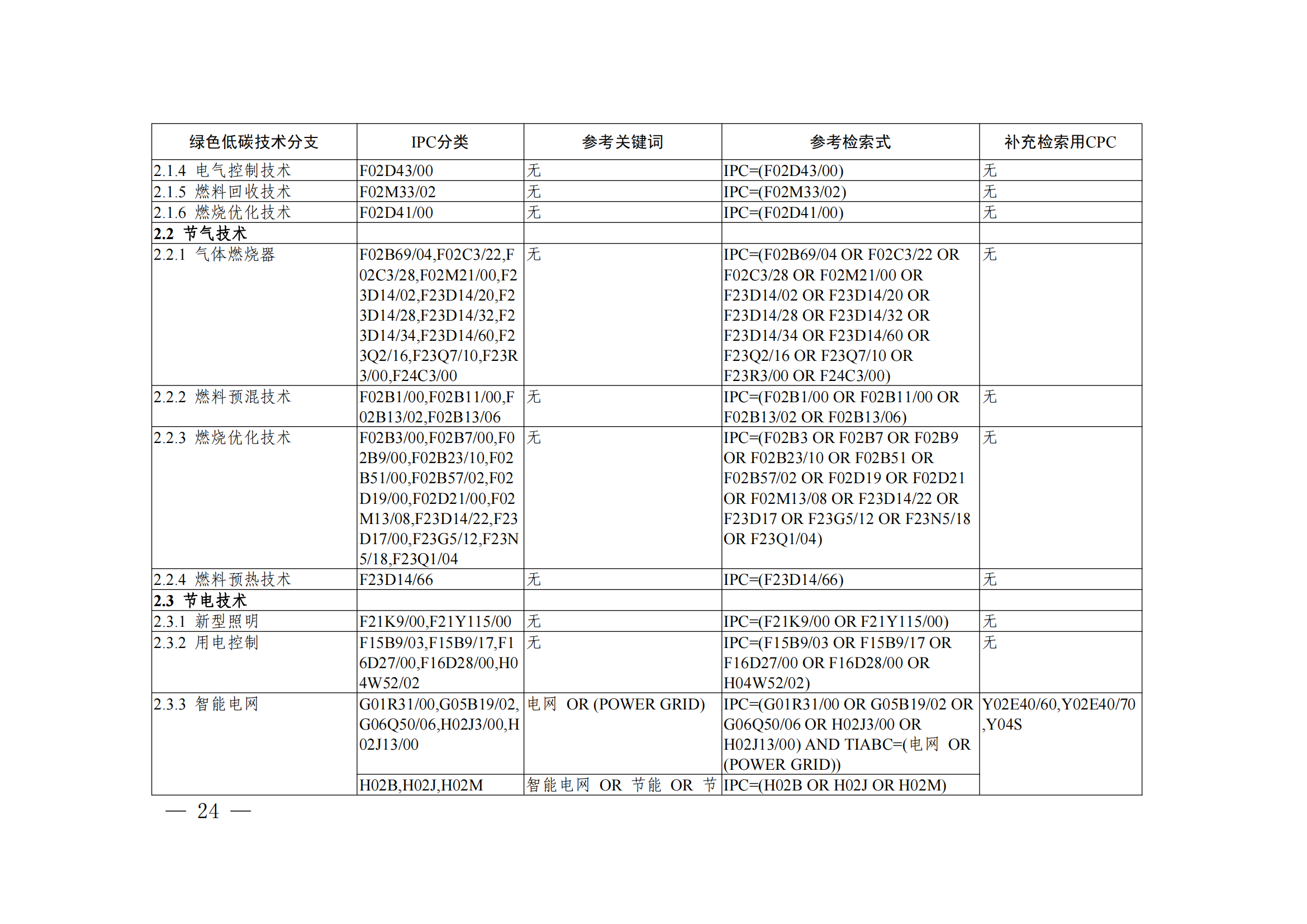 《綠色低碳技術專利分類體系》全文發(fā)布！