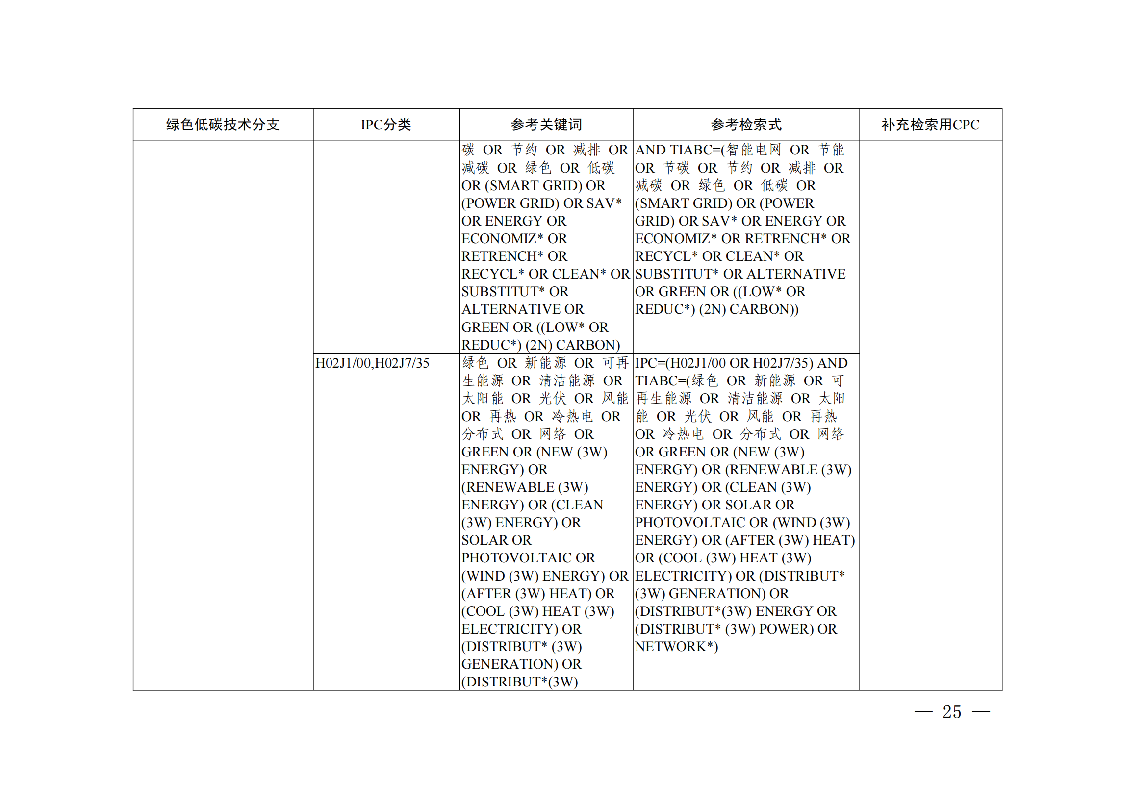 《綠色低碳技術專利分類體系》全文發(fā)布！