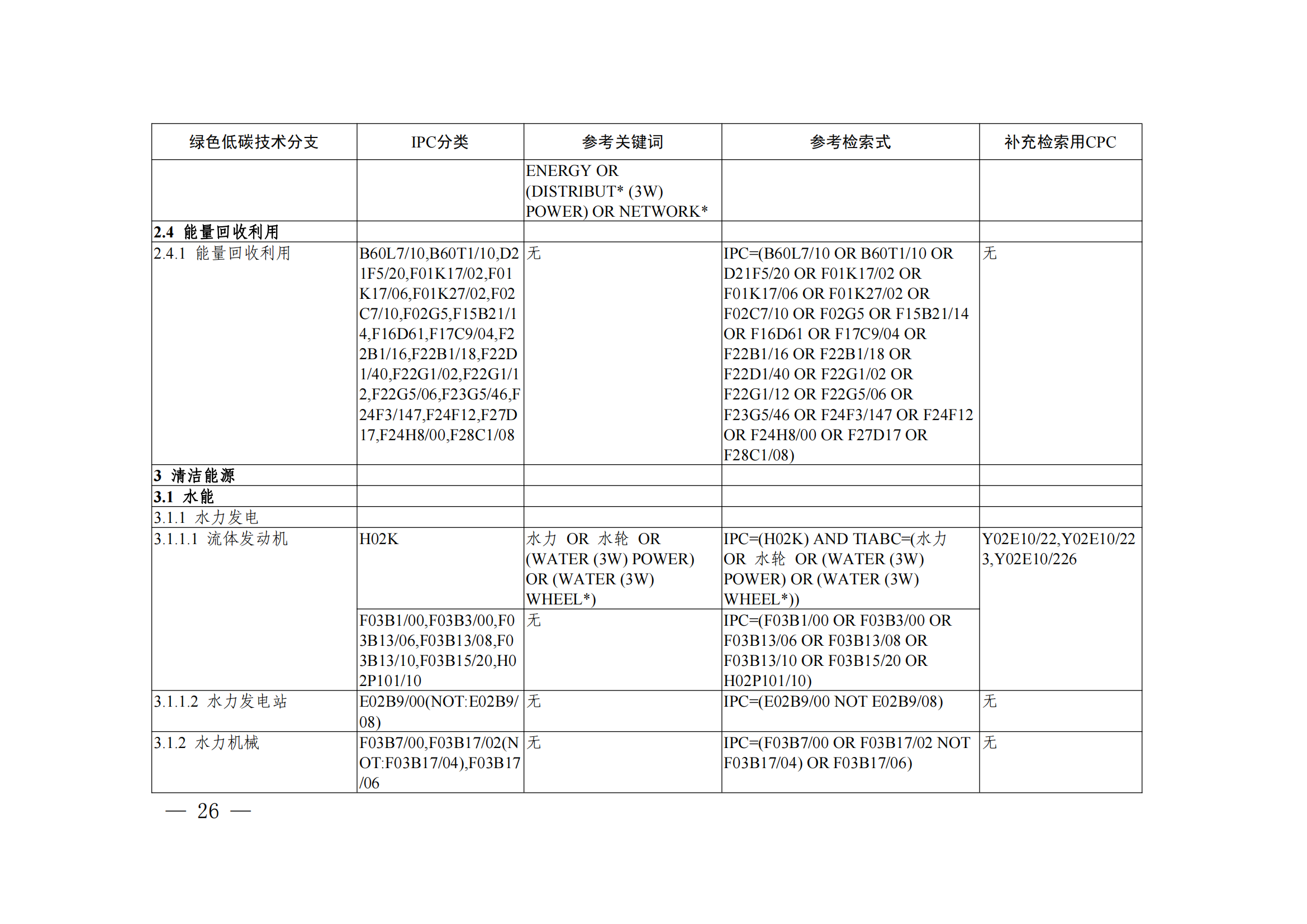 《綠色低碳技術專利分類體系》全文發(fā)布！