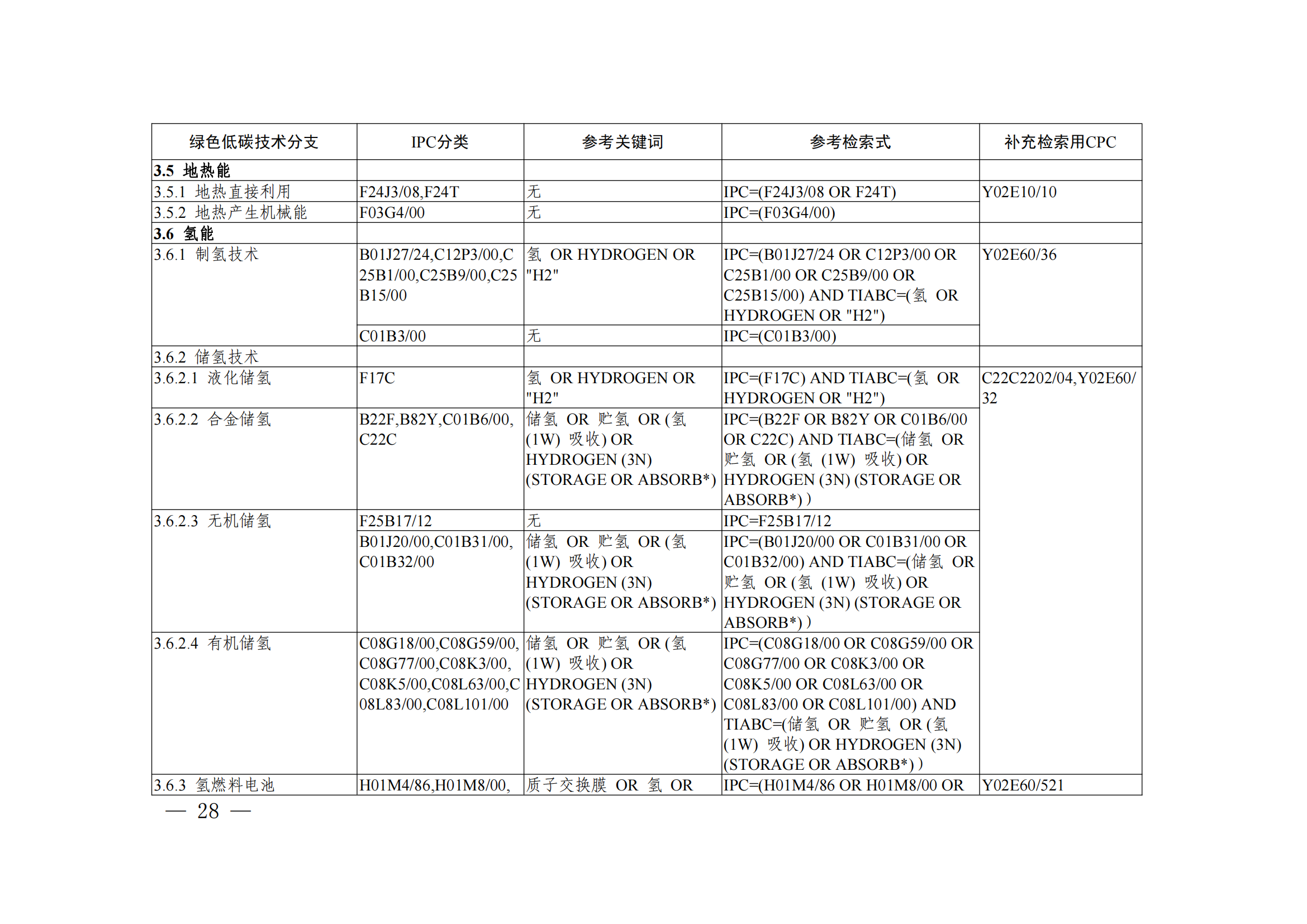 《綠色低碳技術專利分類體系》全文發(fā)布！