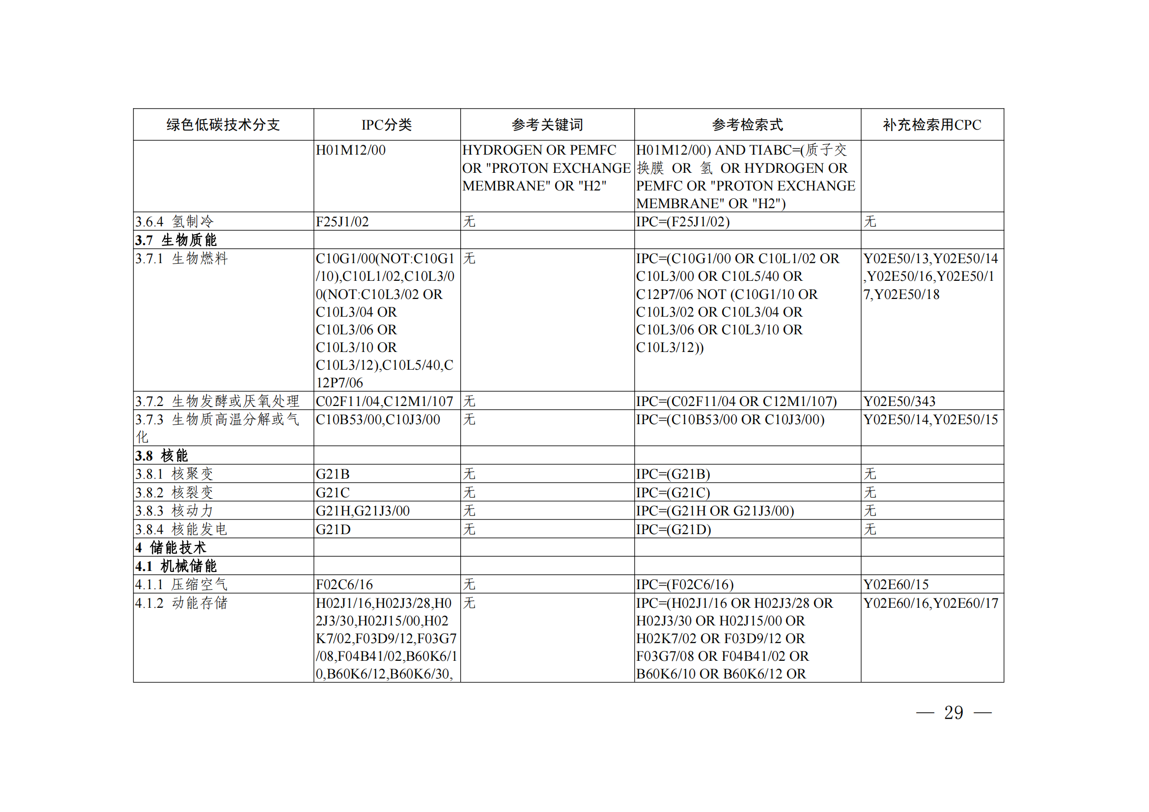 《綠色低碳技術專利分類體系》全文發(fā)布！