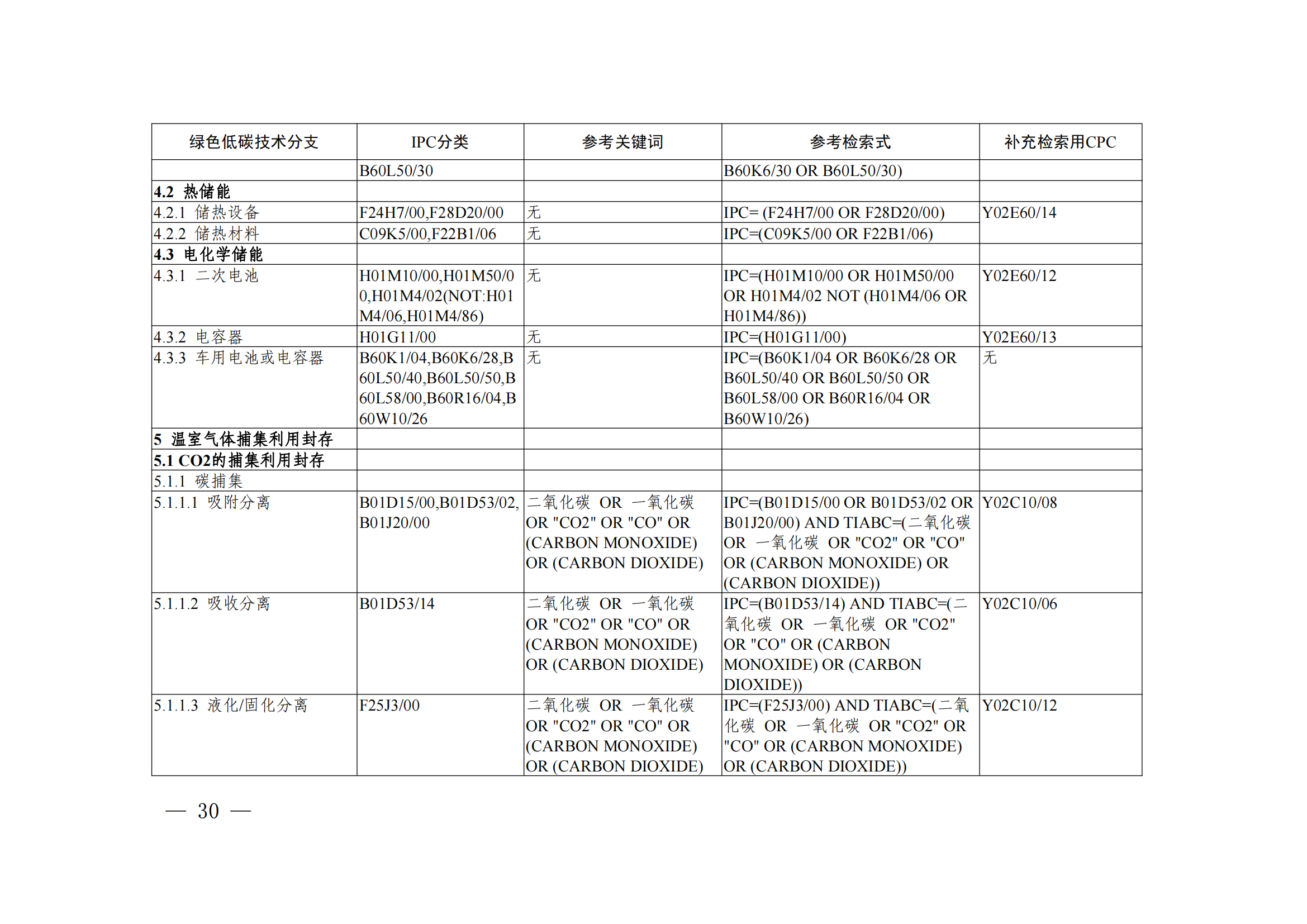 《綠色低碳技術專利分類體系》全文發(fā)布！