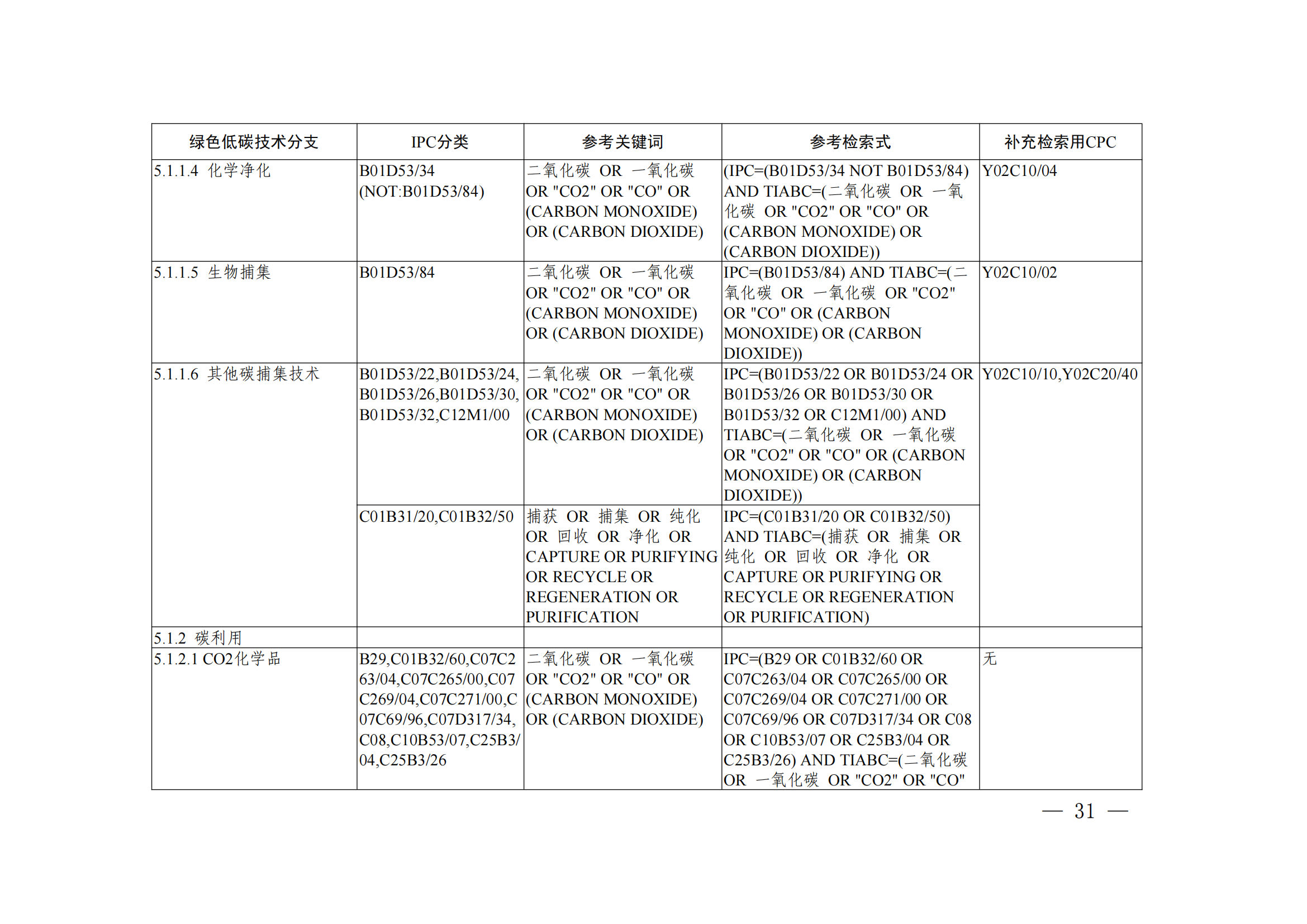 《綠色低碳技術專利分類體系》全文發(fā)布！