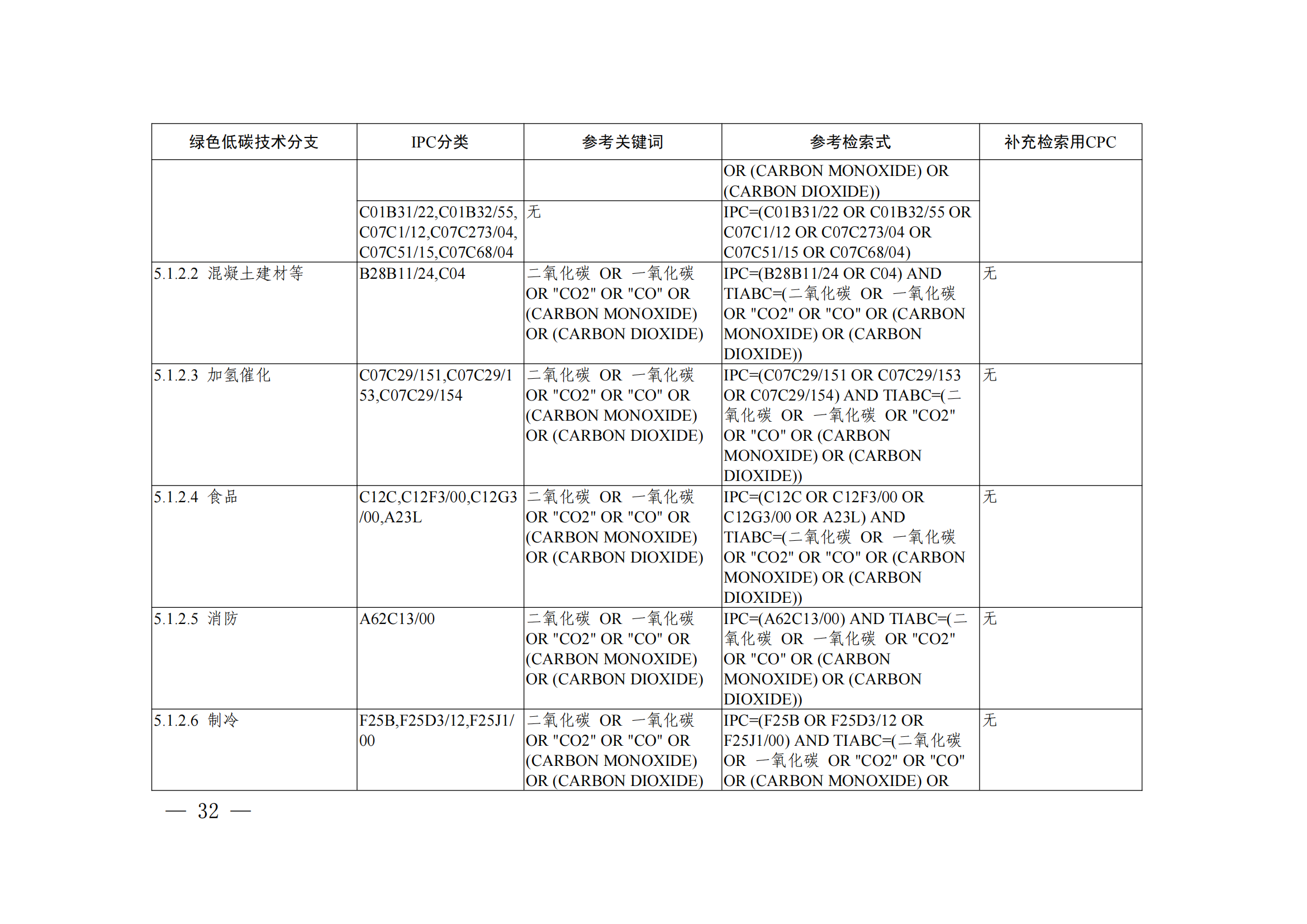 《綠色低碳技術專利分類體系》全文發(fā)布！