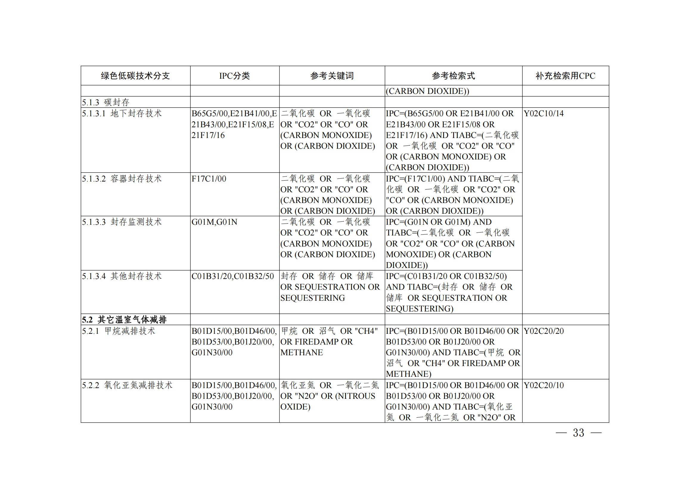 《綠色低碳技術專利分類體系》全文發(fā)布！