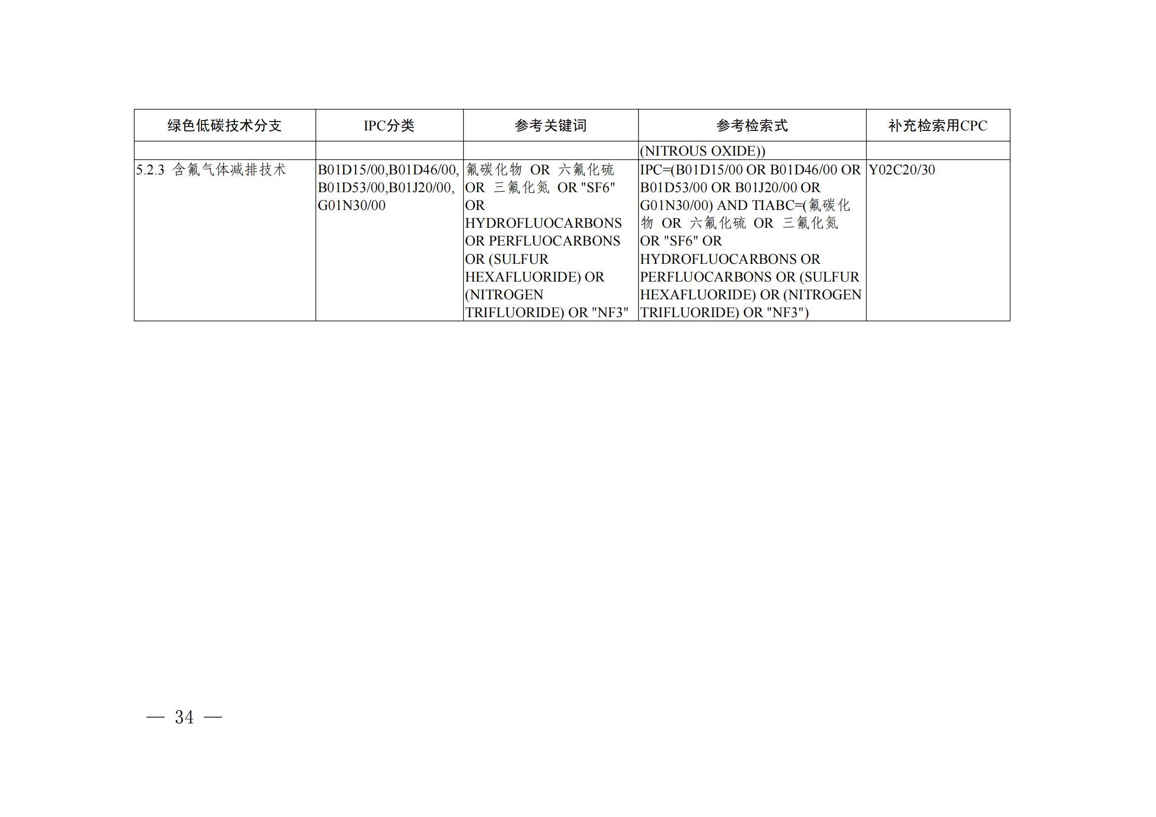 《綠色低碳技術專利分類體系》全文發(fā)布！