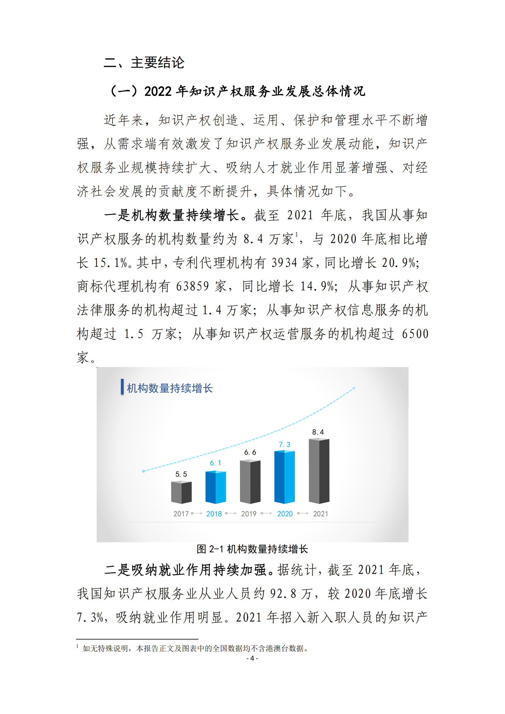 國(guó)知局：2021 年知識(shí)產(chǎn)權(quán)服務(wù)業(yè)從業(yè)人員人均營(yíng)業(yè)收入（即勞動(dòng)生產(chǎn)率）為 30.5萬(wàn)元/人，同比增長(zhǎng) 17.1%丨附報(bào)告全文